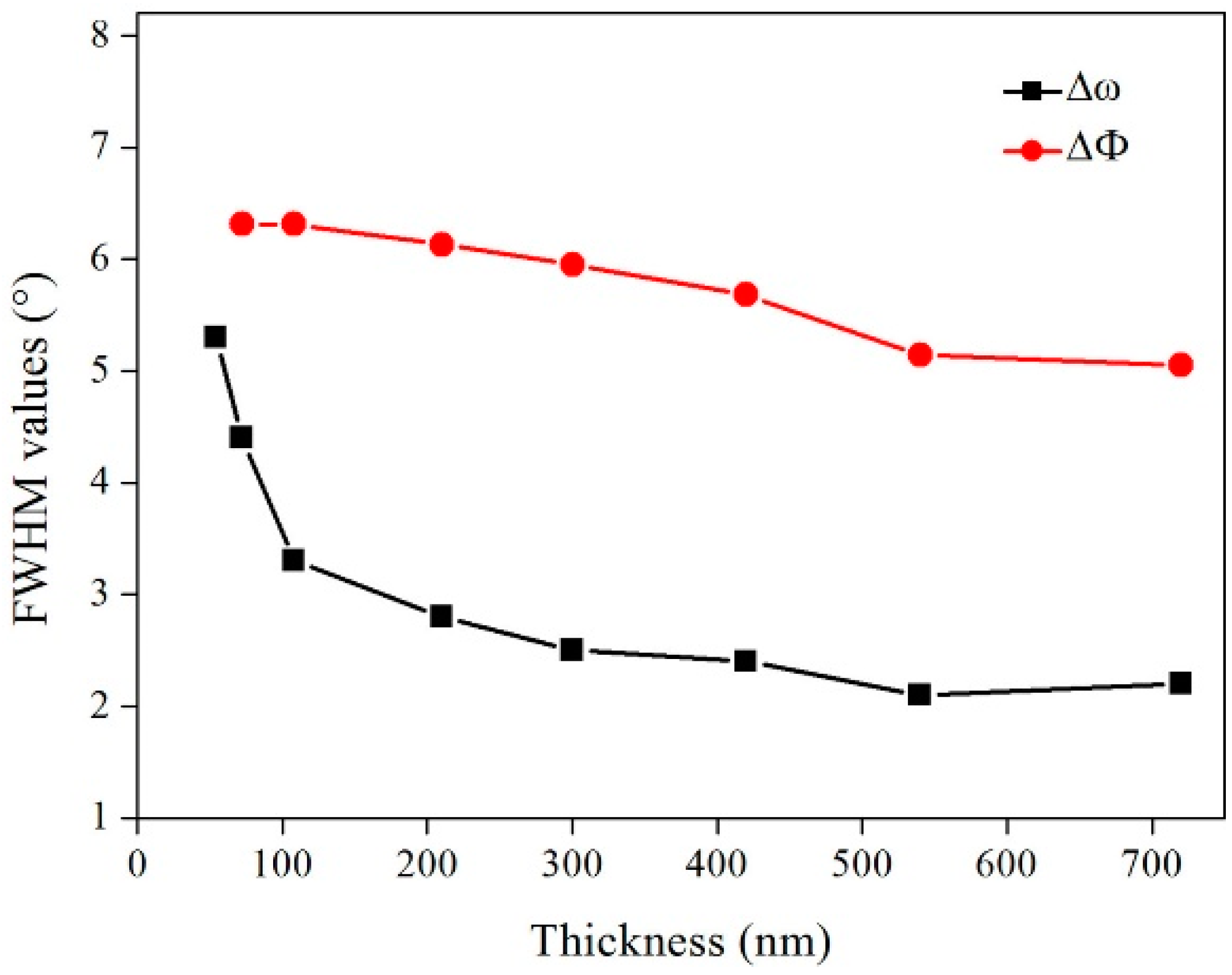 Preprints 84390 g008