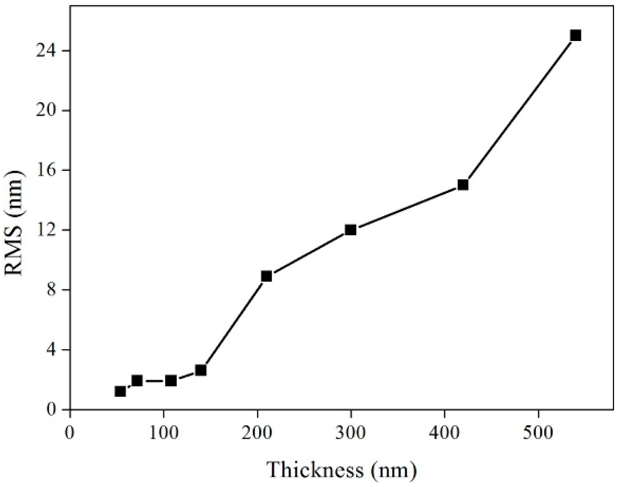 Preprints 84390 g009