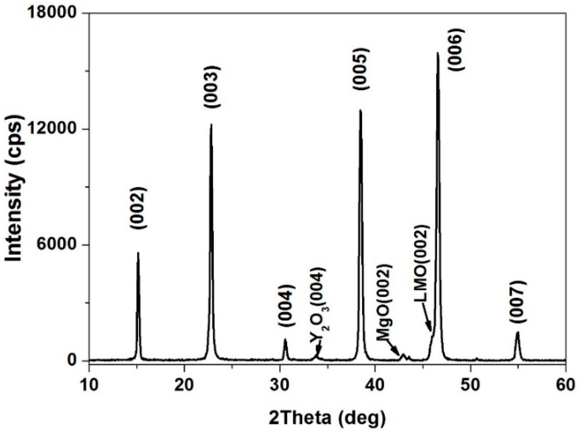 Preprints 84390 g011