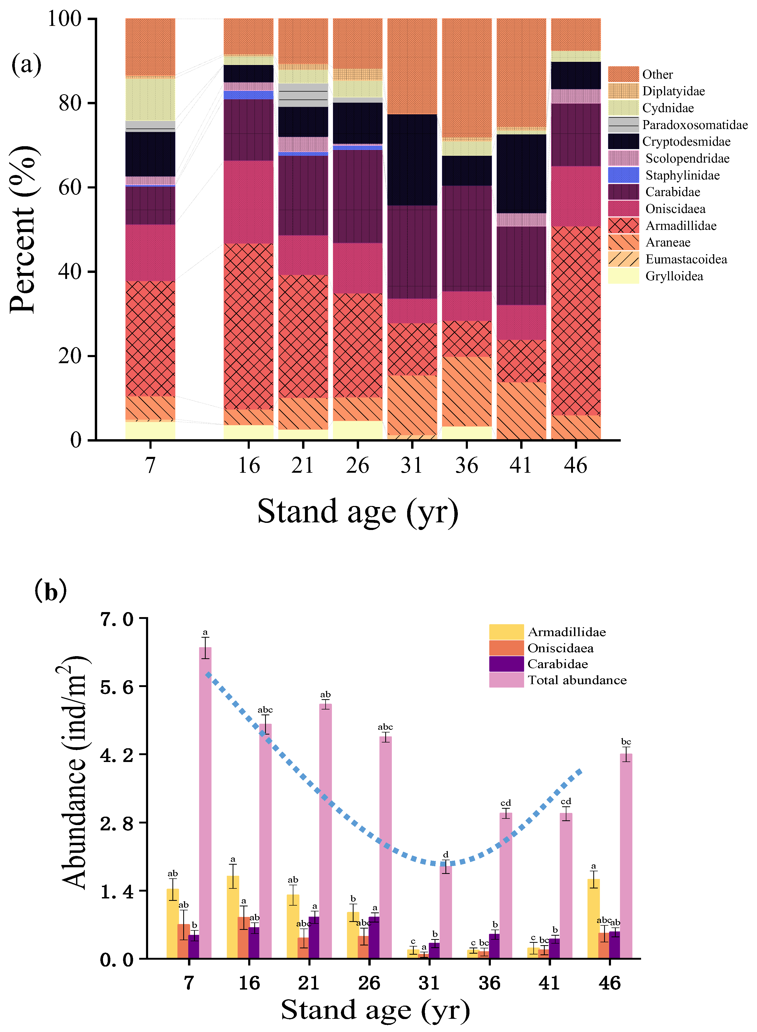 Preprints 120378 g002