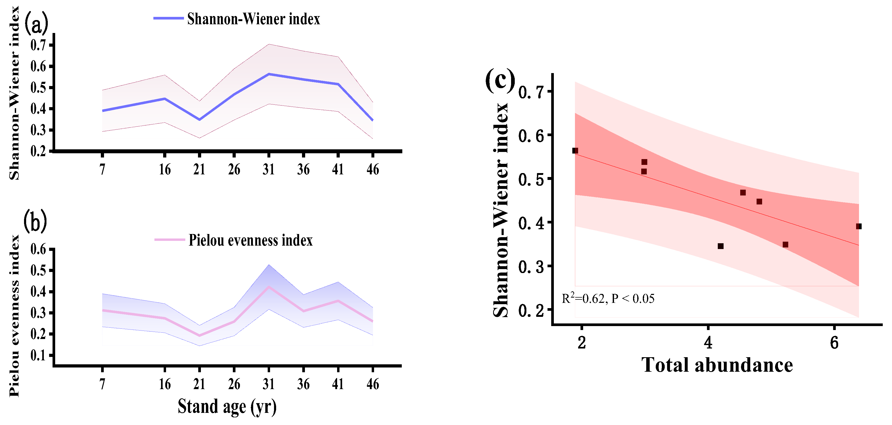 Preprints 120378 g003