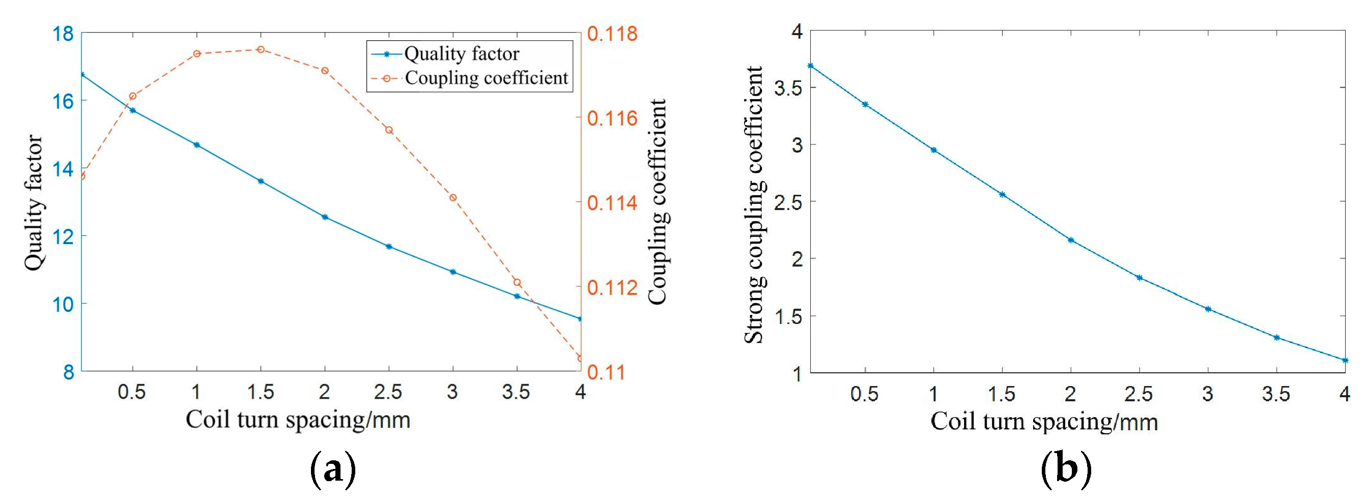 Preprints 94492 g010