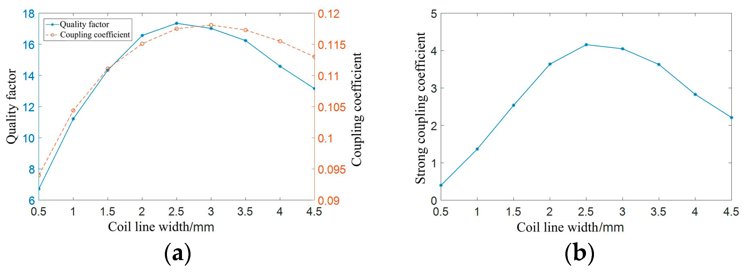 Preprints 94492 g011