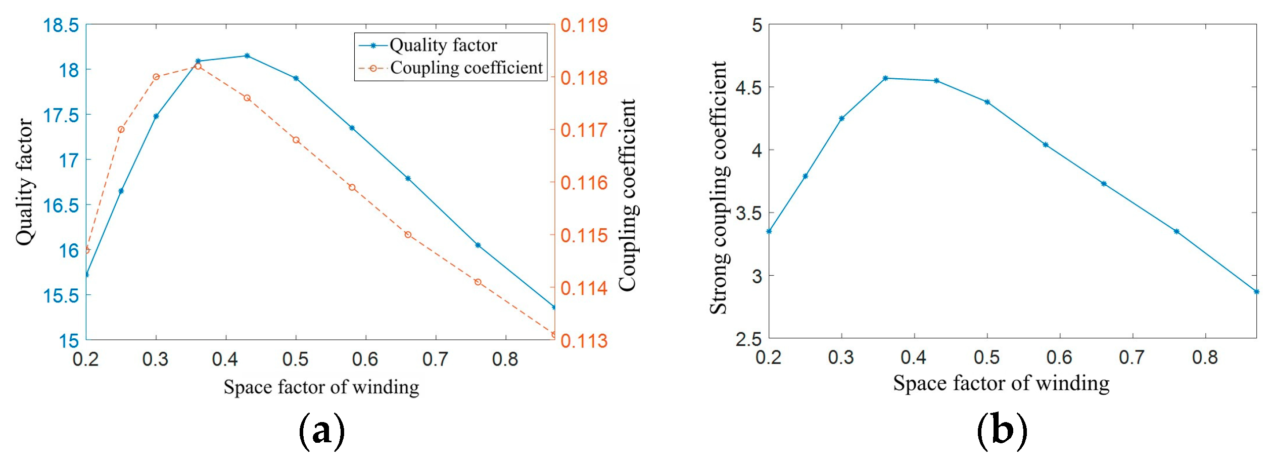 Preprints 94492 g012