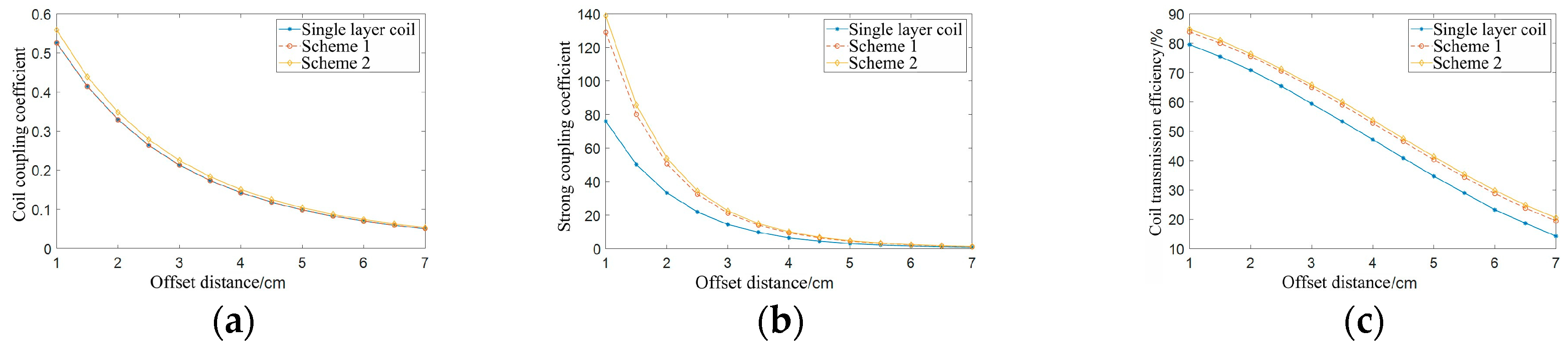 Preprints 94492 g016