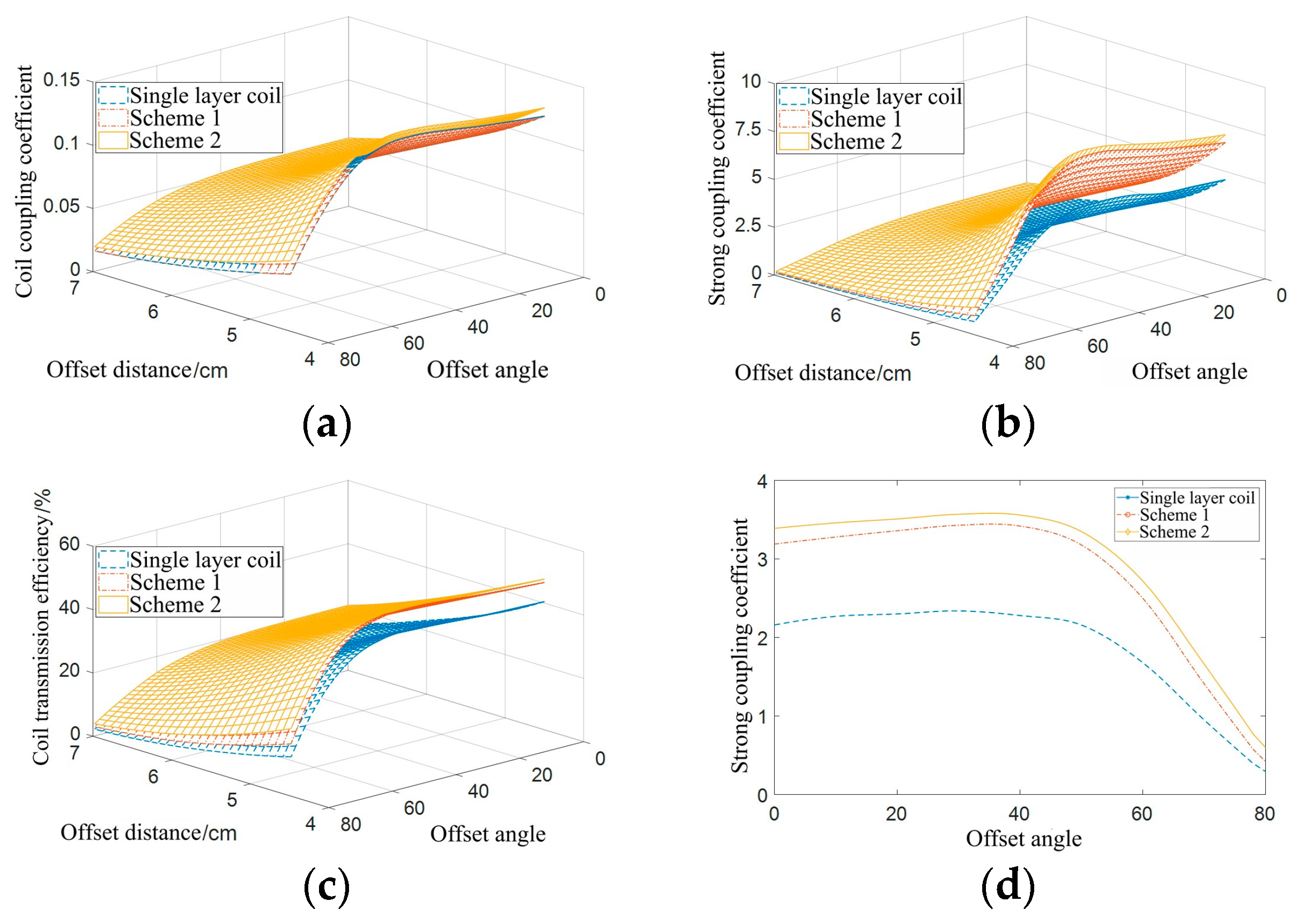 Preprints 94492 g019