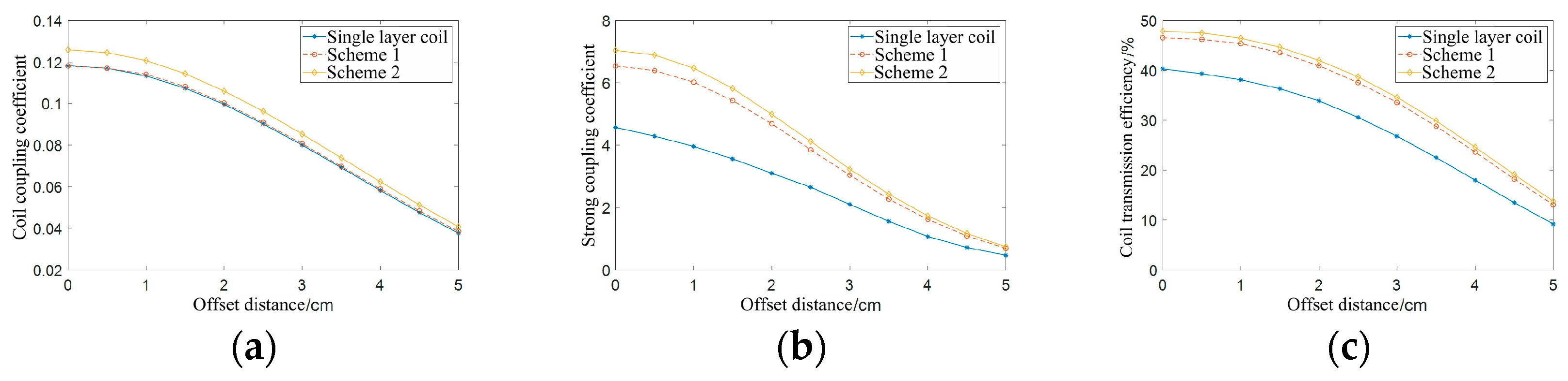 Preprints 94492 g022