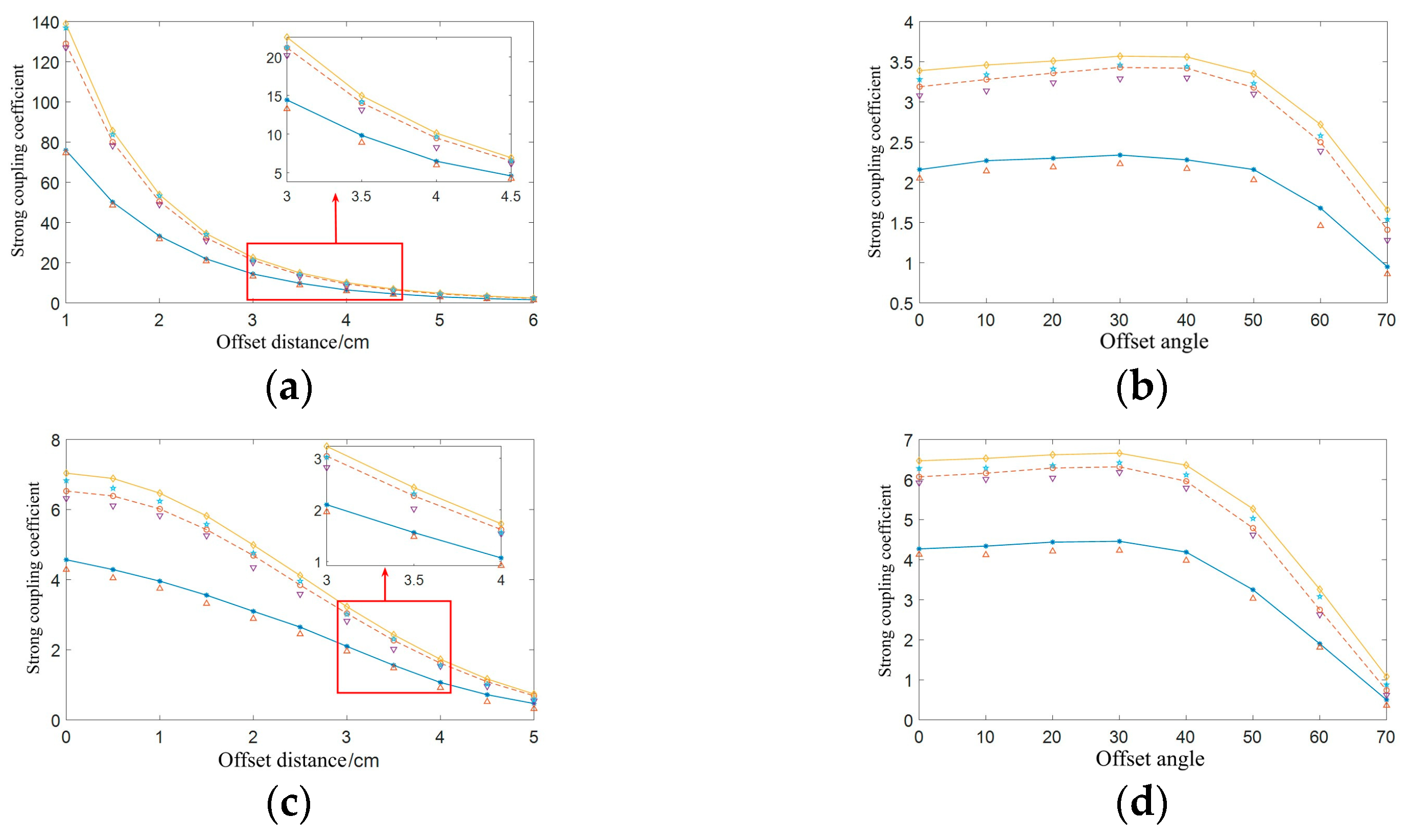 Preprints 94492 g029a