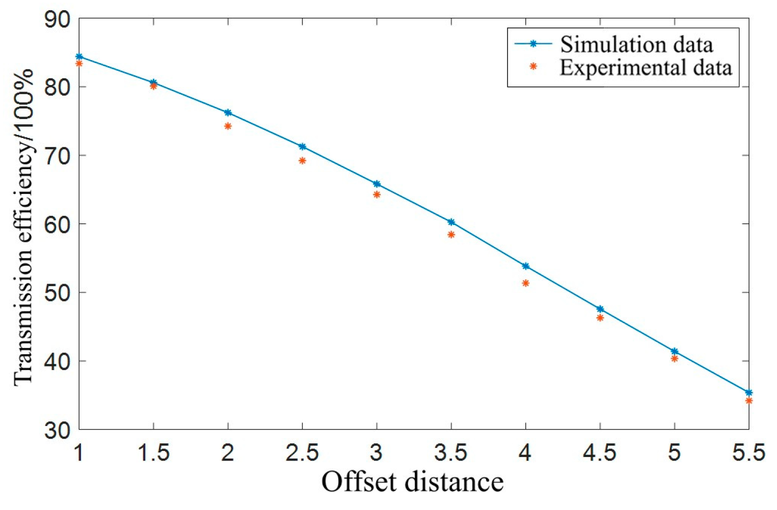 Preprints 94492 g032