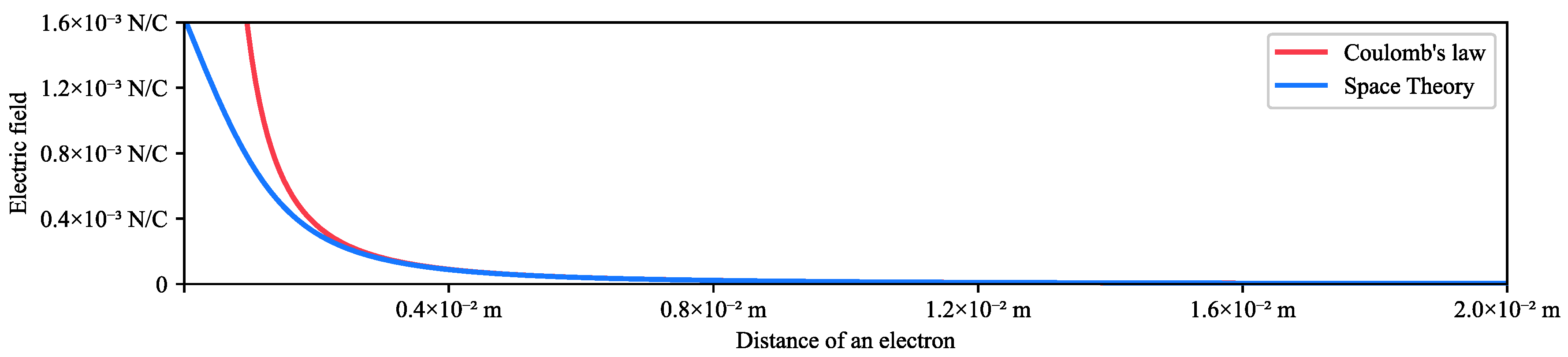 Preprints 102106 g010