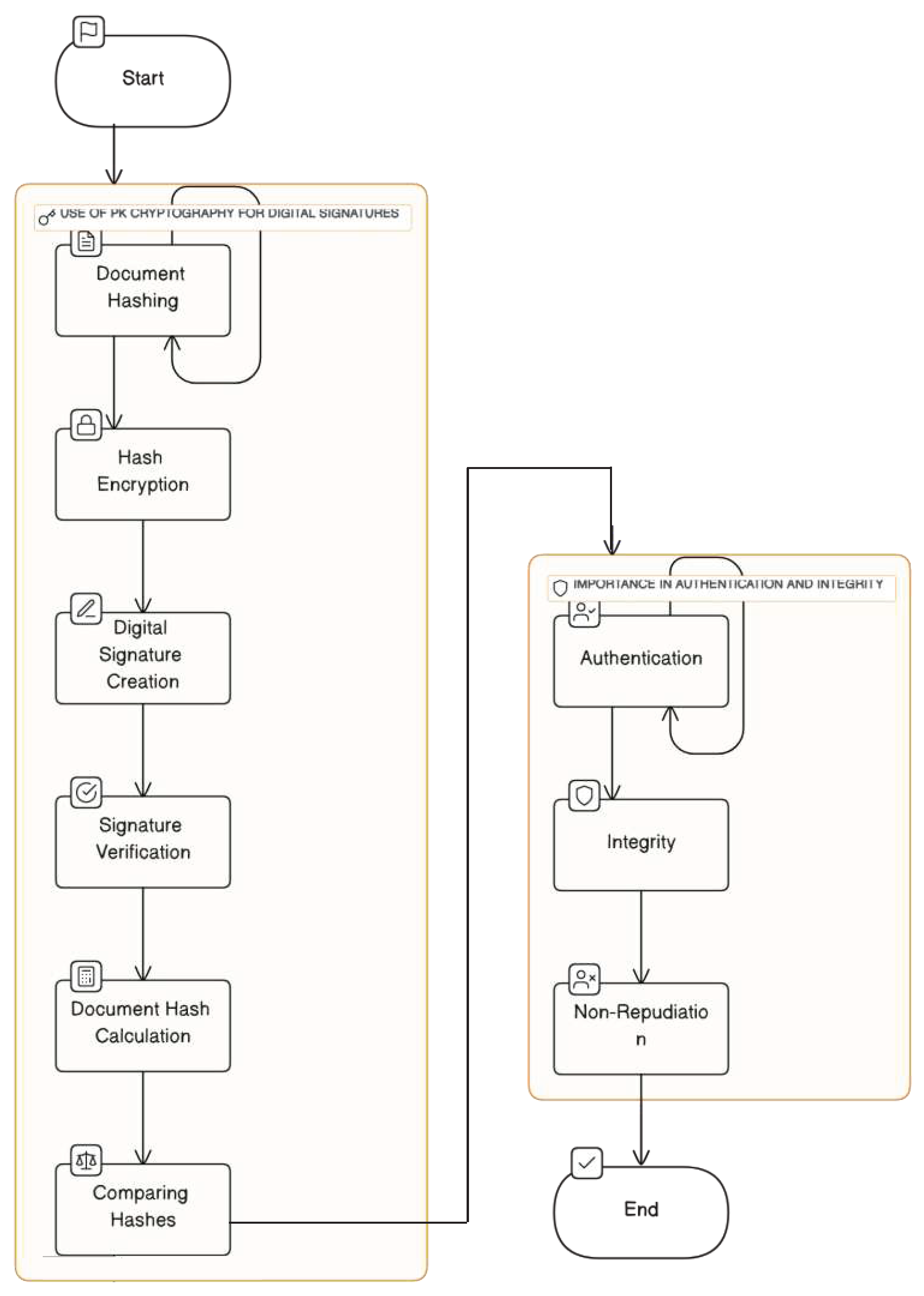 Preprints 86779 g001