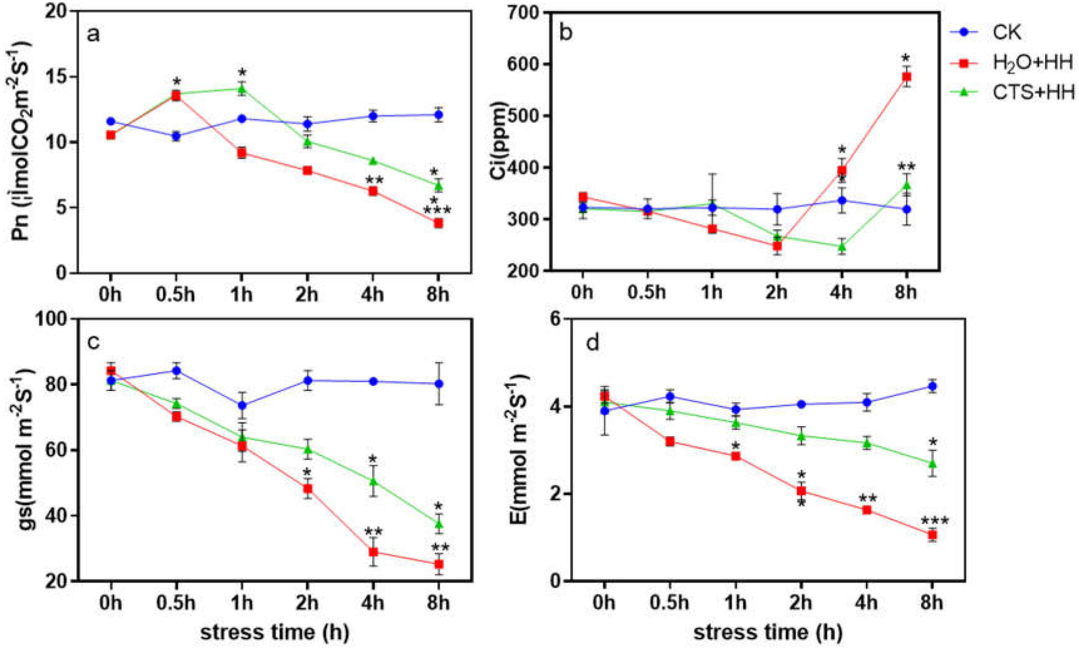 Preprints 68132 g002