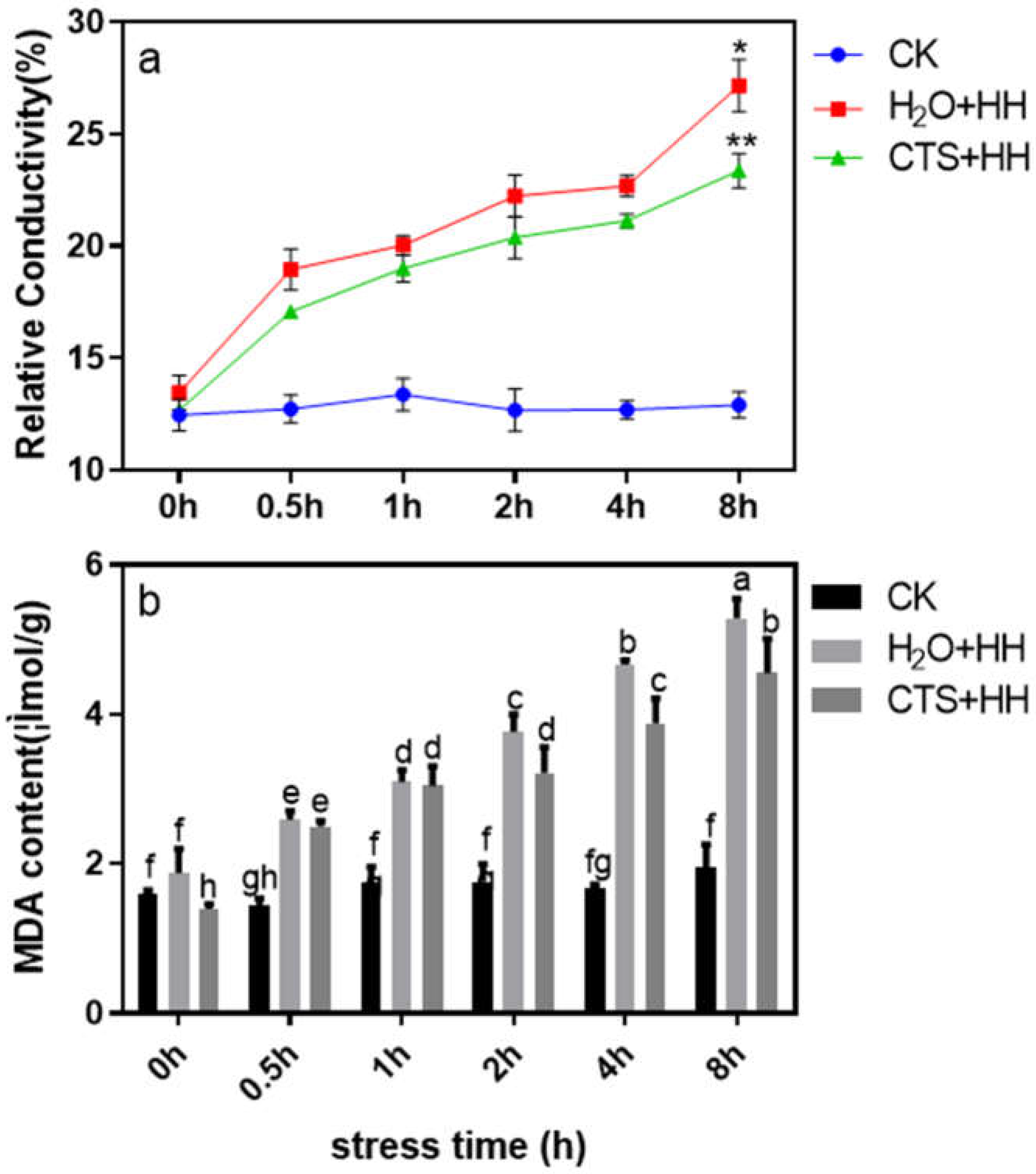 Preprints 68132 g004