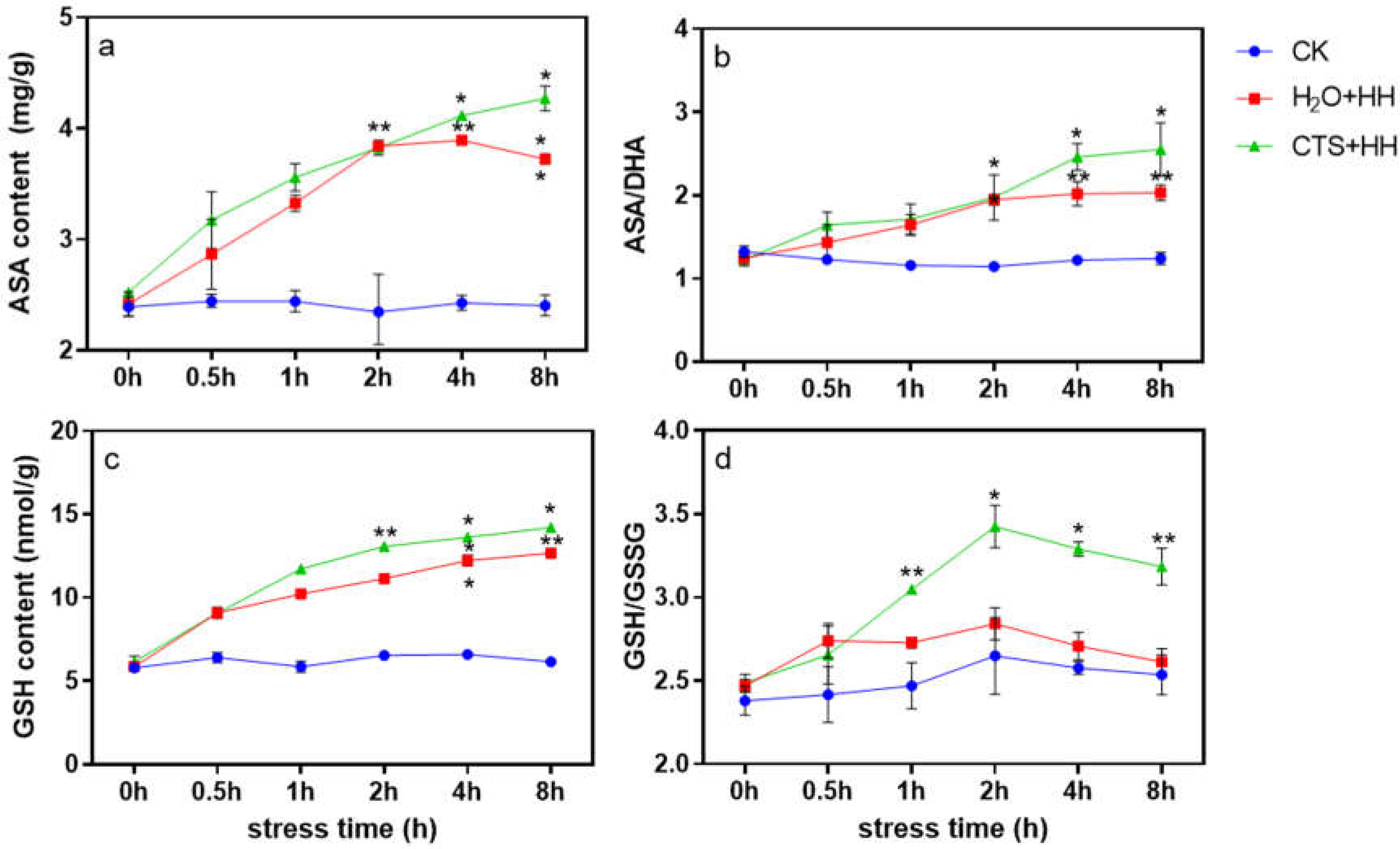 Preprints 68132 g007