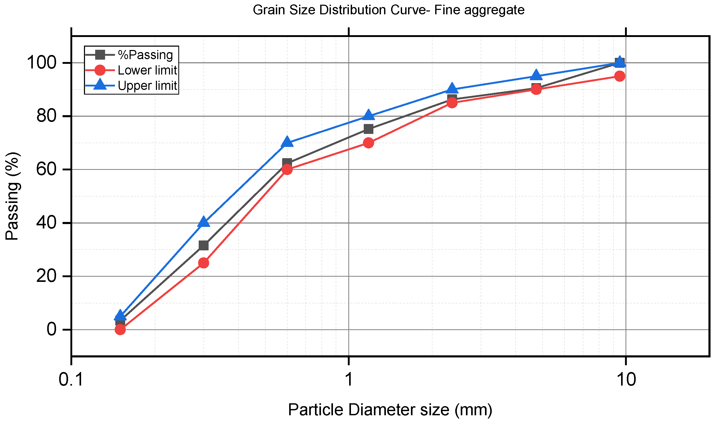 Preprints 110547 g001