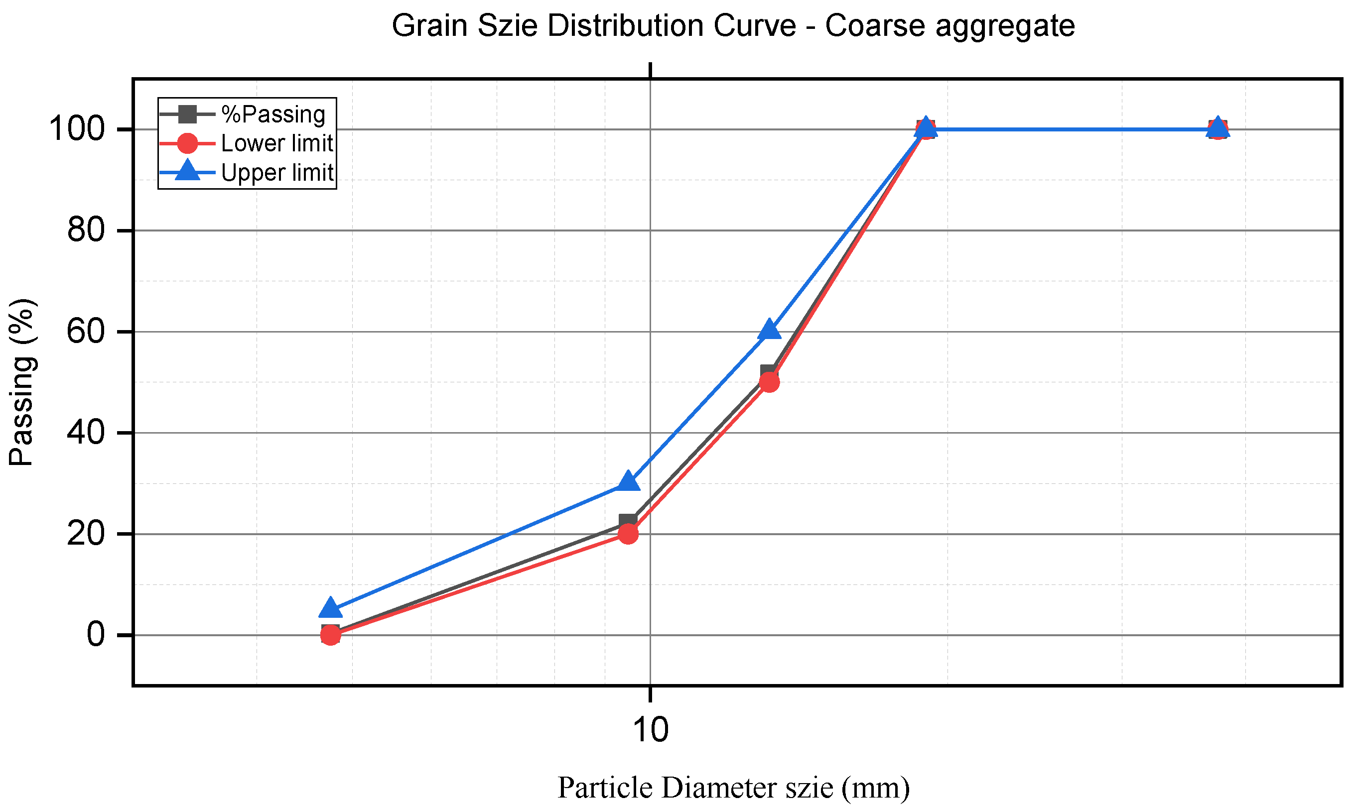 Preprints 110547 g002