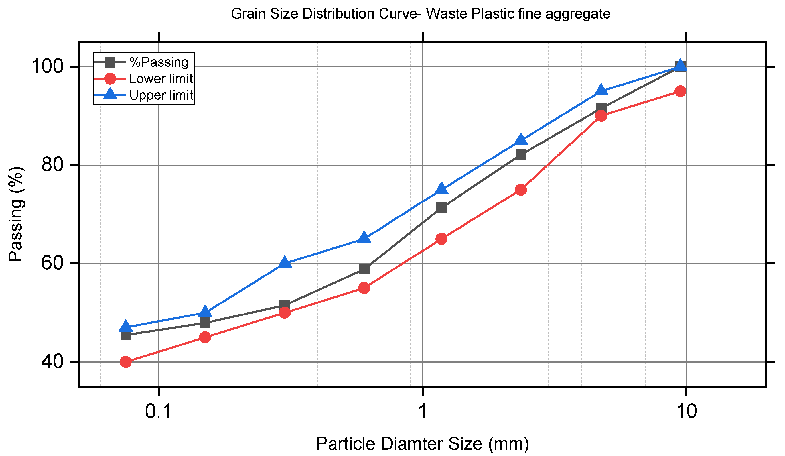 Preprints 110547 g004