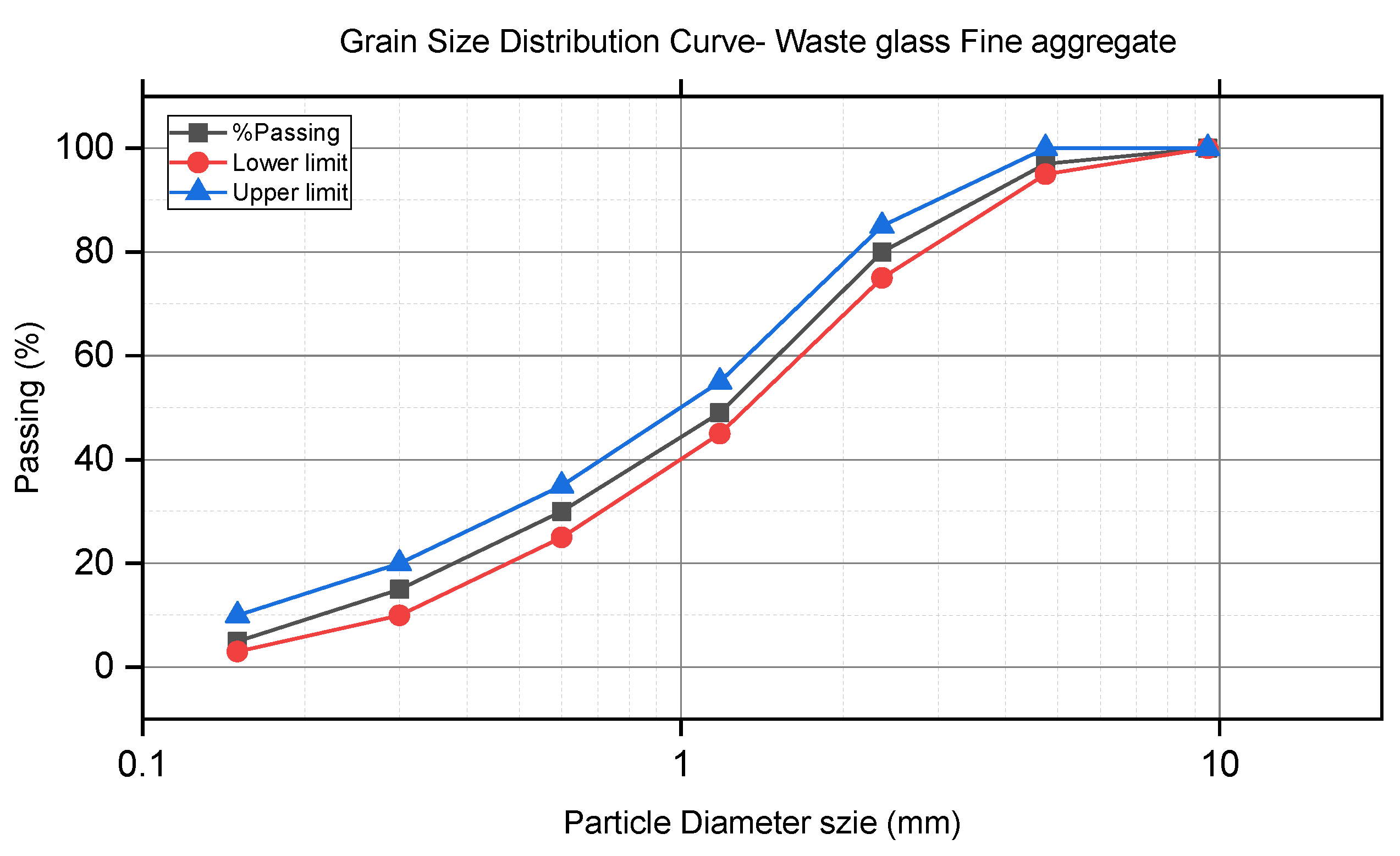 Preprints 110547 g006