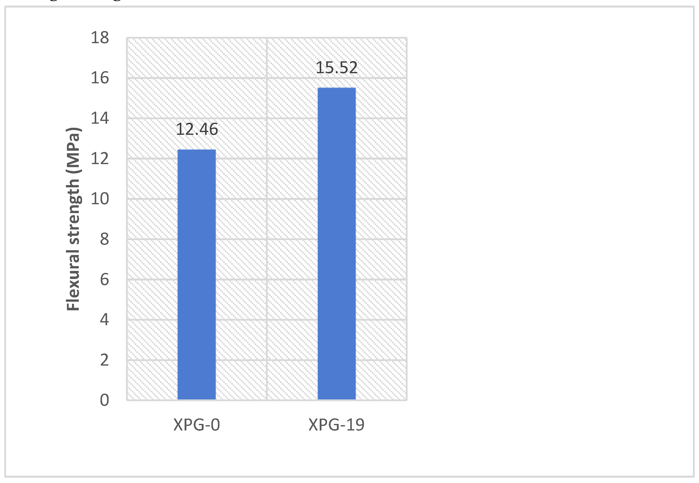 Preprints 110547 g008