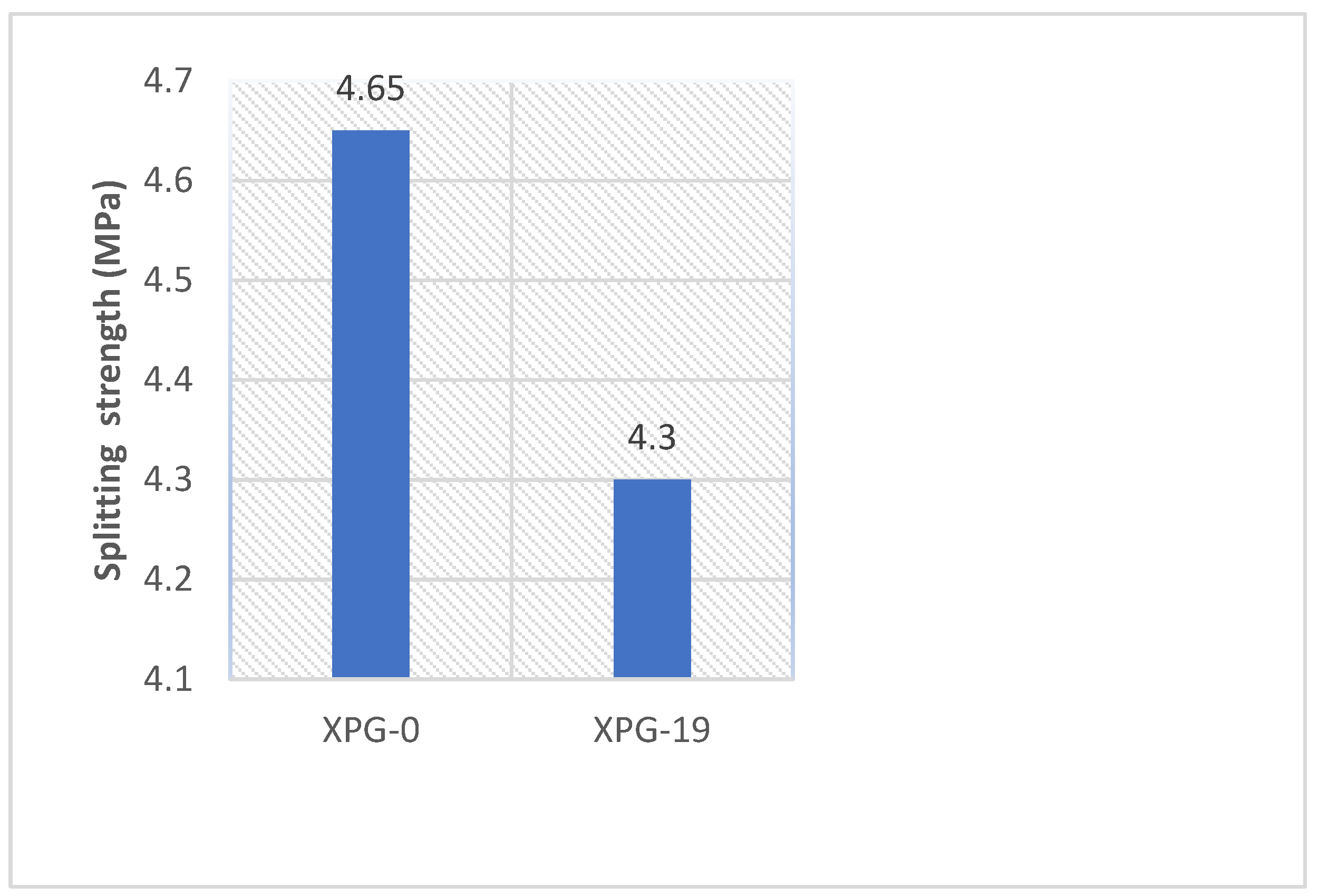 Preprints 110547 g009