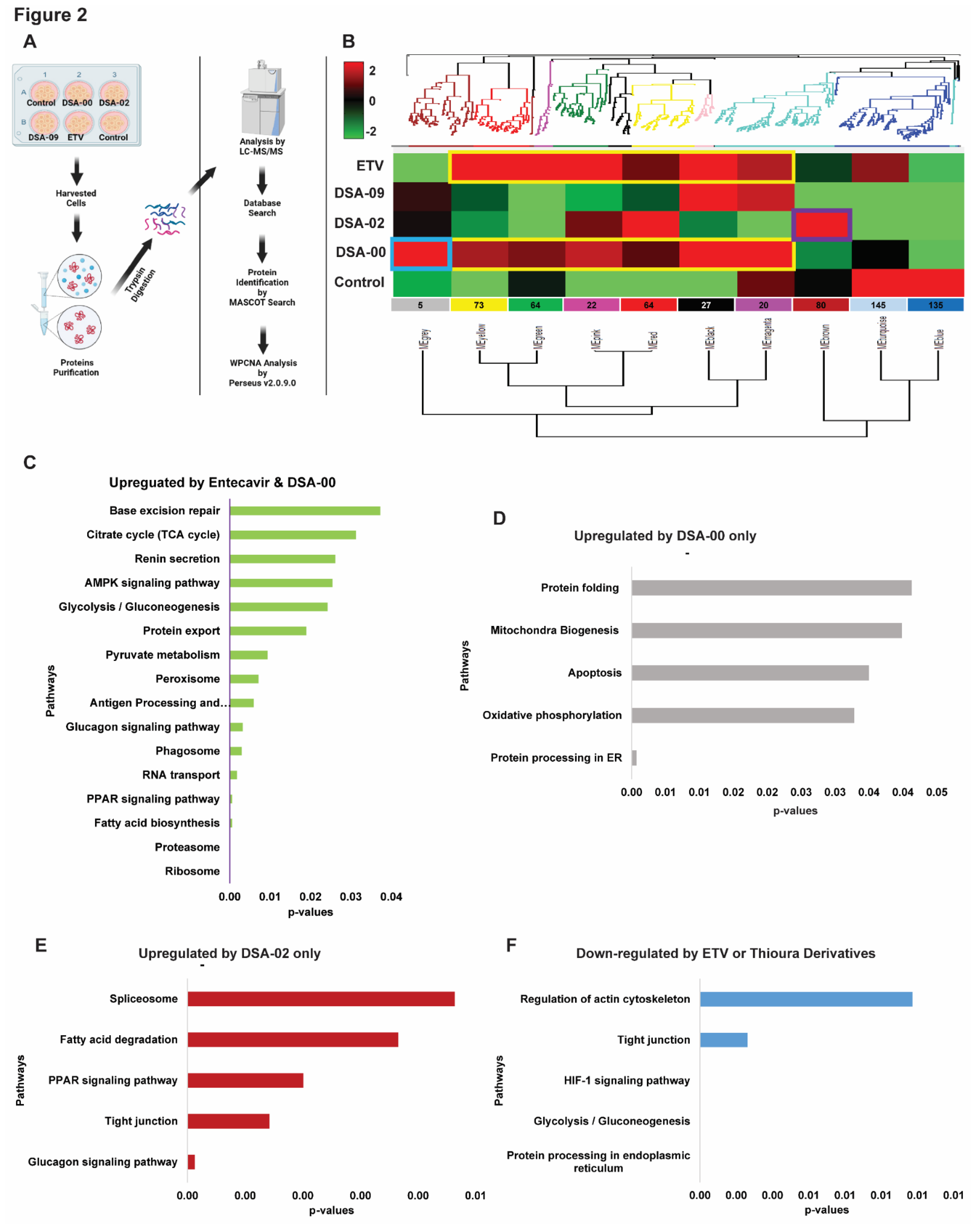 Preprints 74909 g002