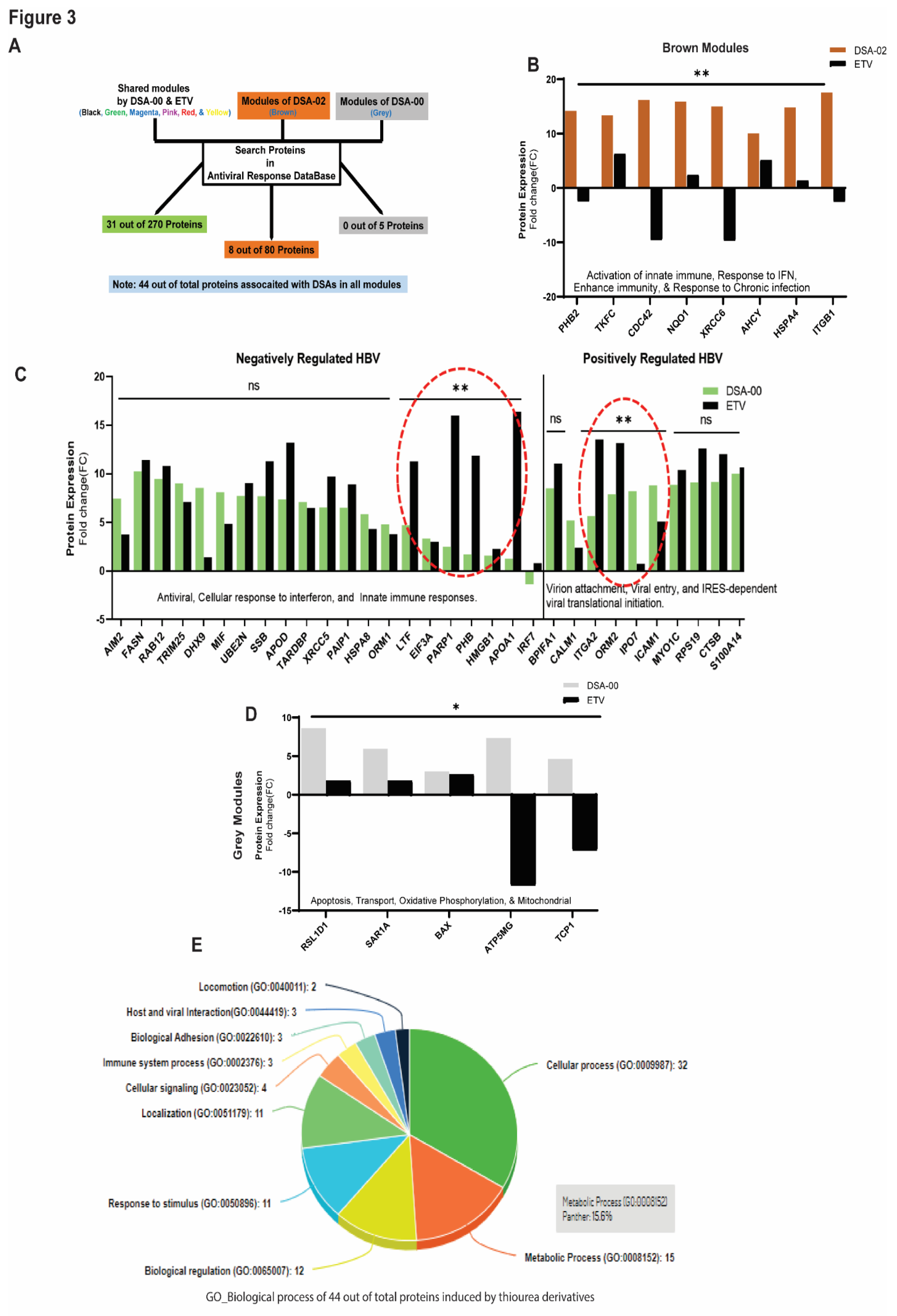 Preprints 74909 g003