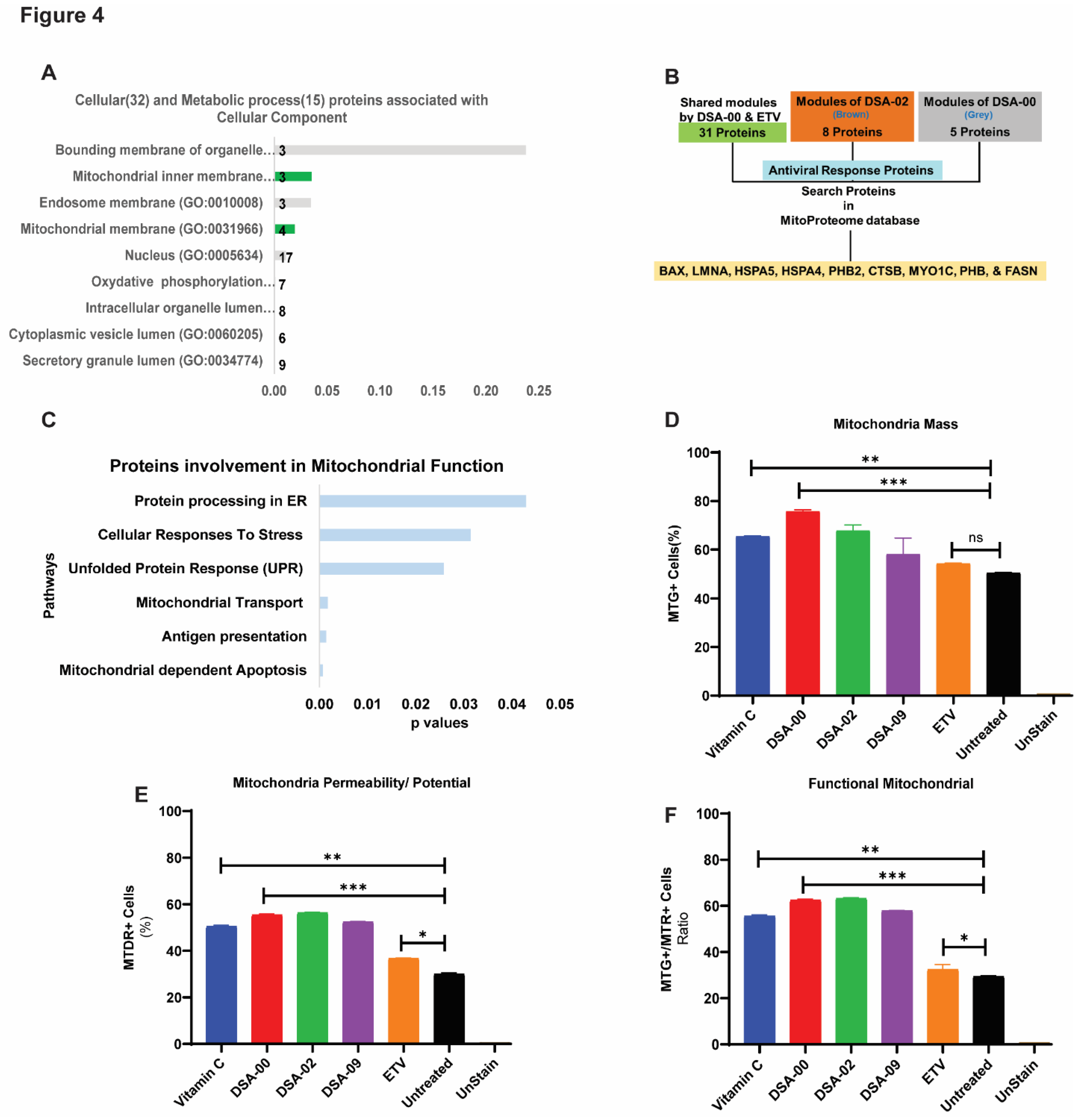 Preprints 74909 g004