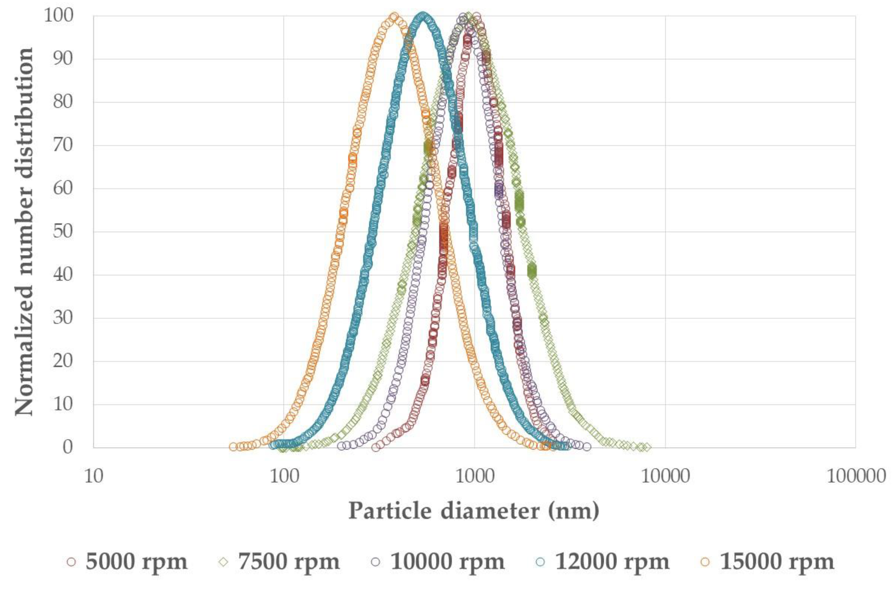 Preprints 114587 g005