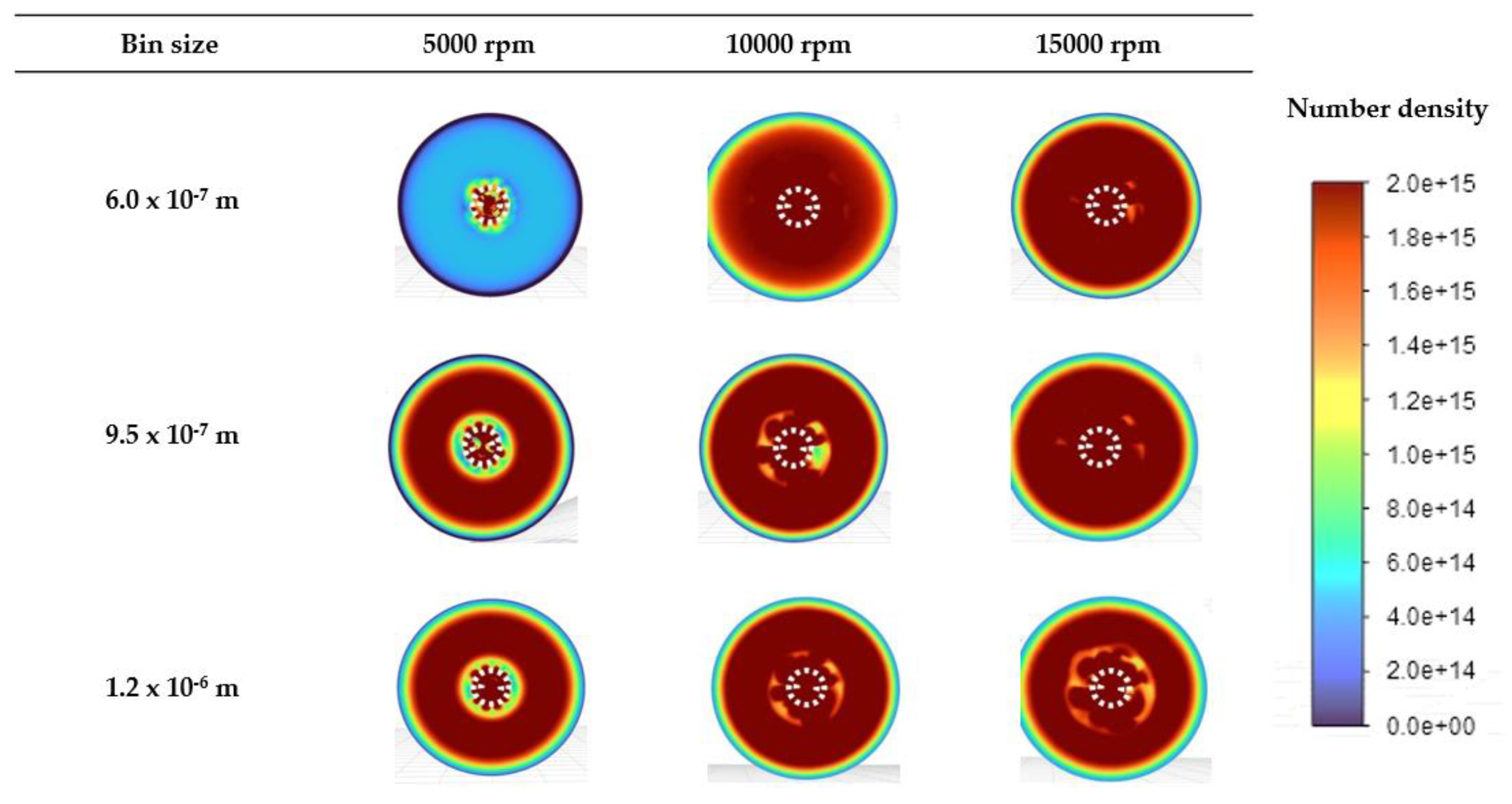 Preprints 114587 g006