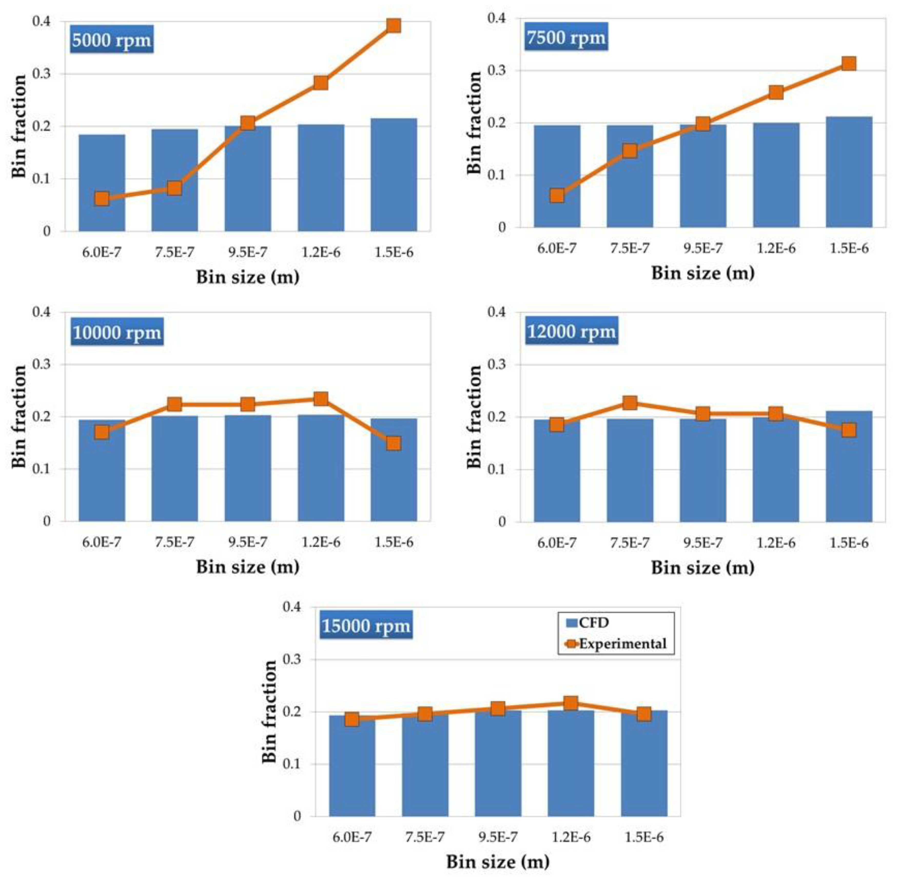 Preprints 114587 g007