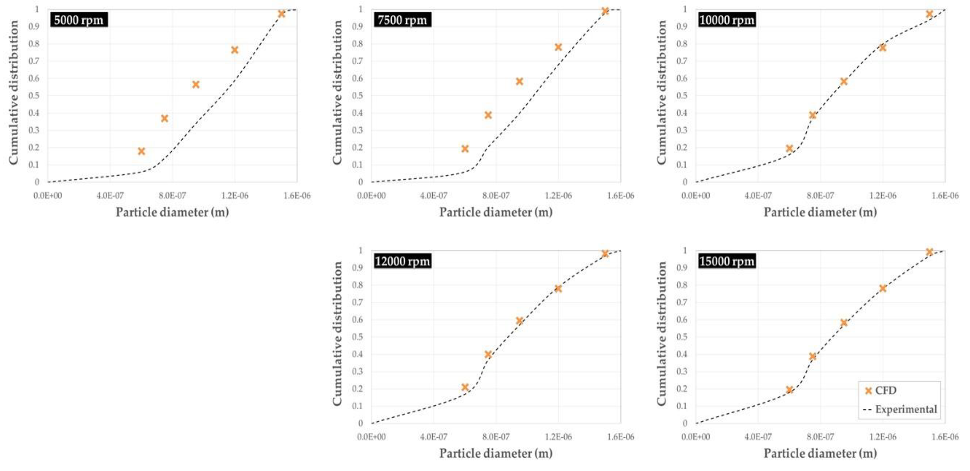 Preprints 114587 g008