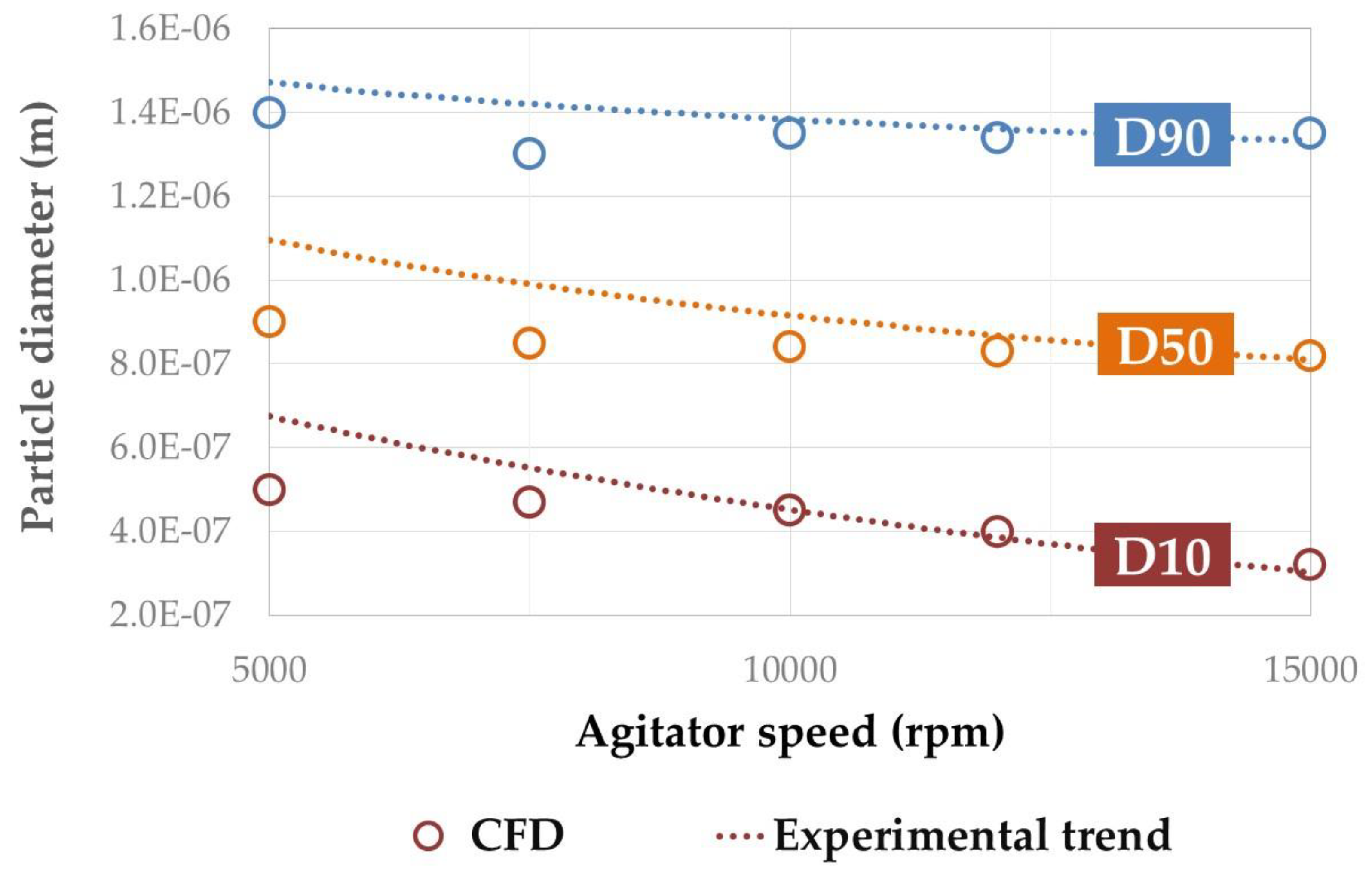 Preprints 114587 g009