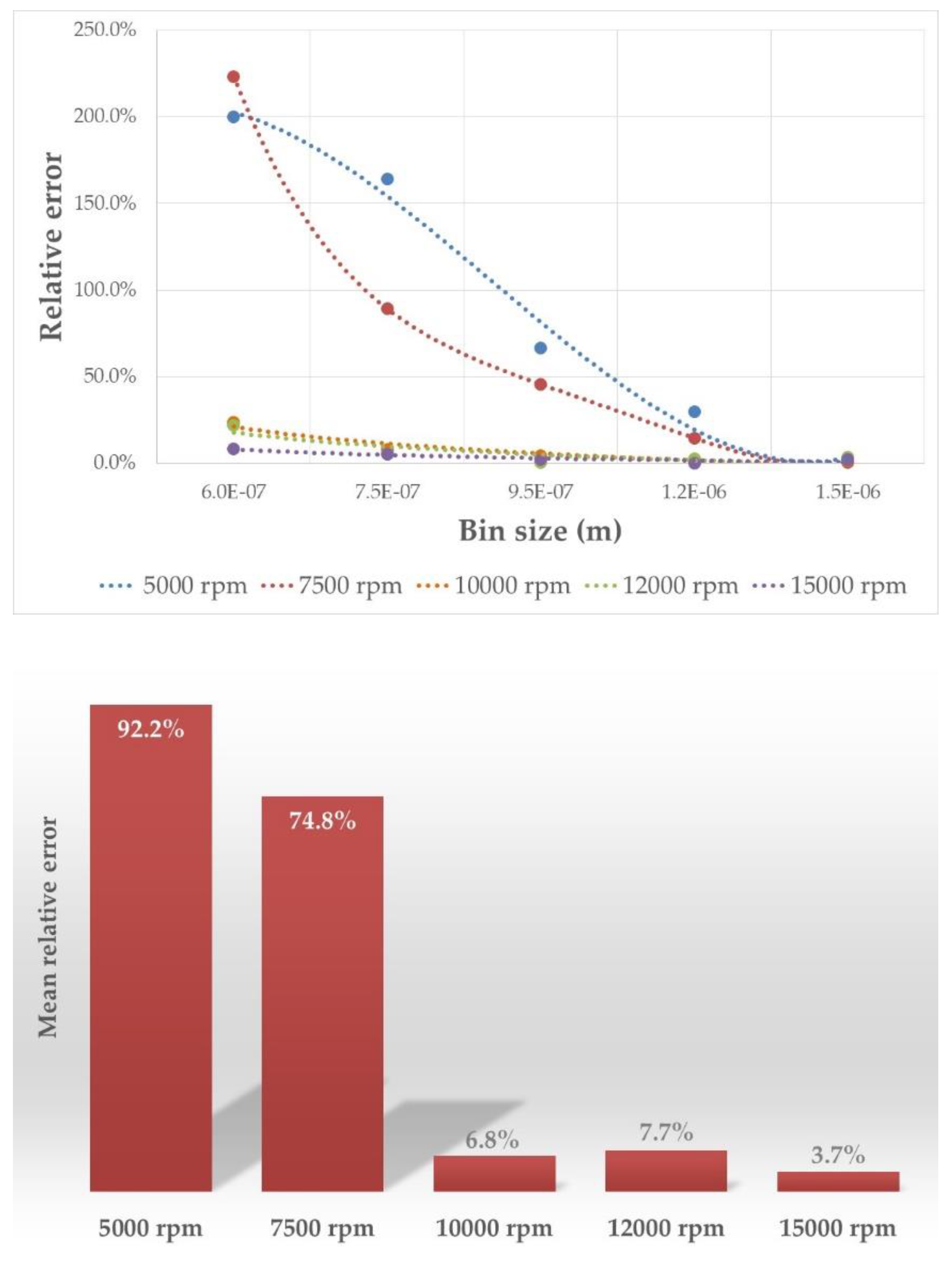 Preprints 114587 g010