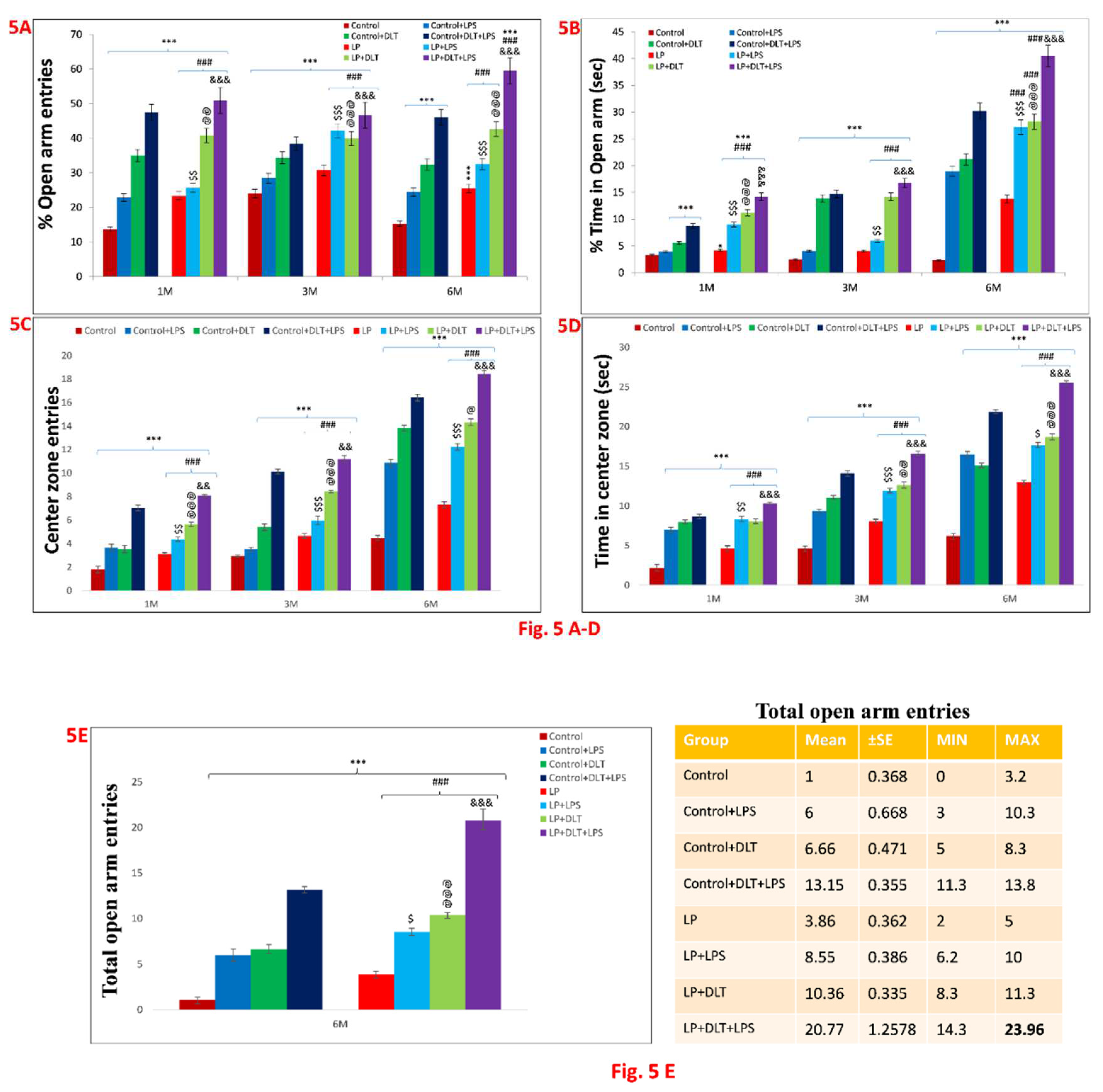 Preprints 79160 g005