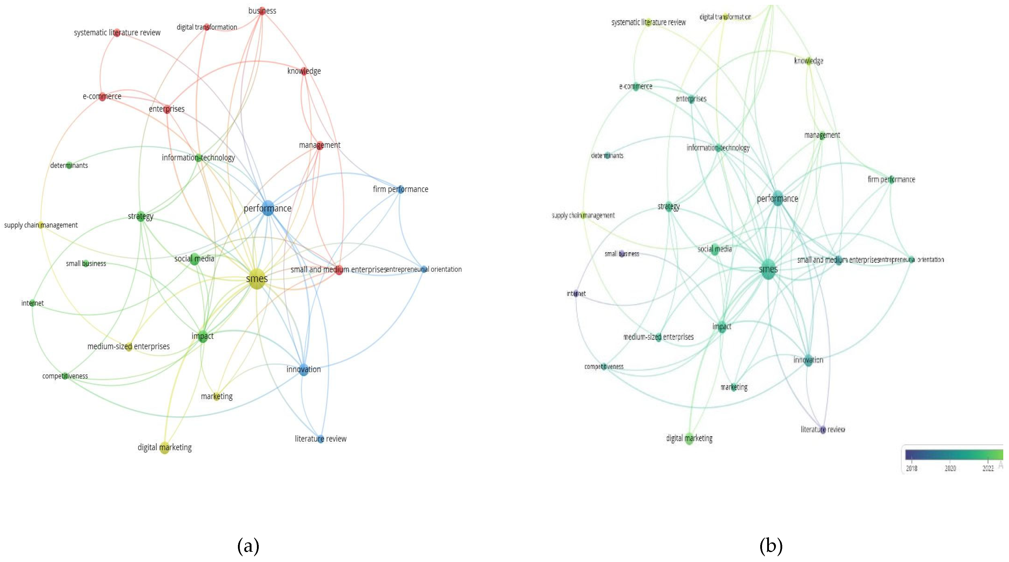 Preprints 121846 g001