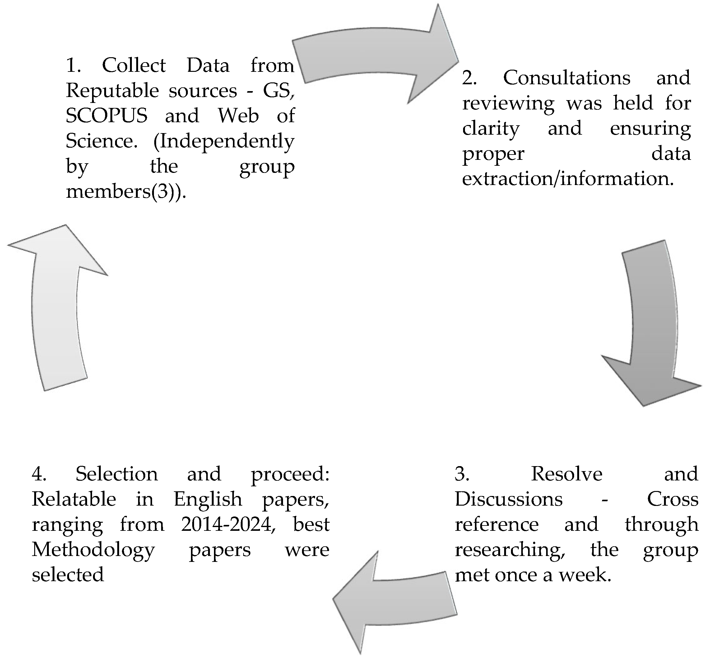 Preprints 121846 g004