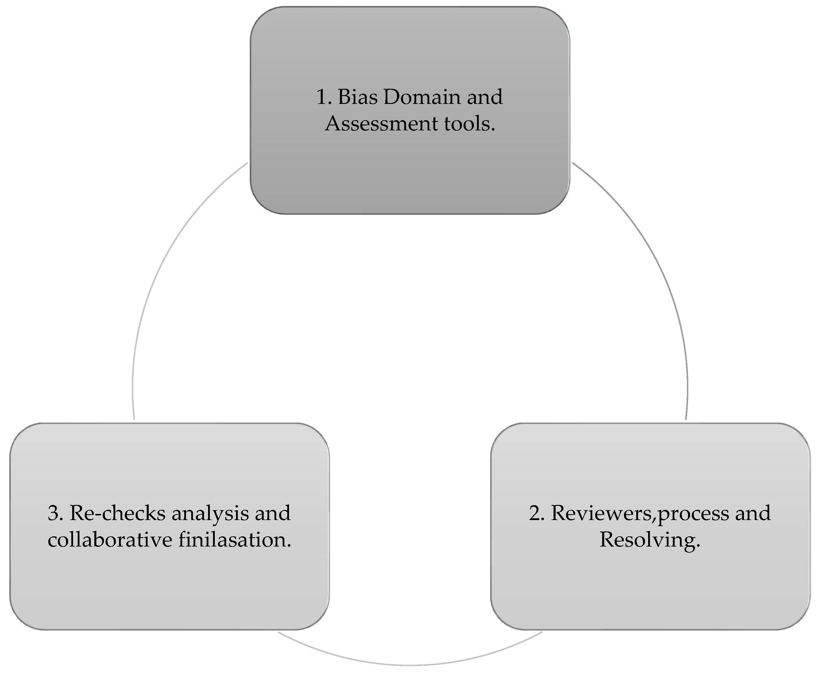 Preprints 121846 g006