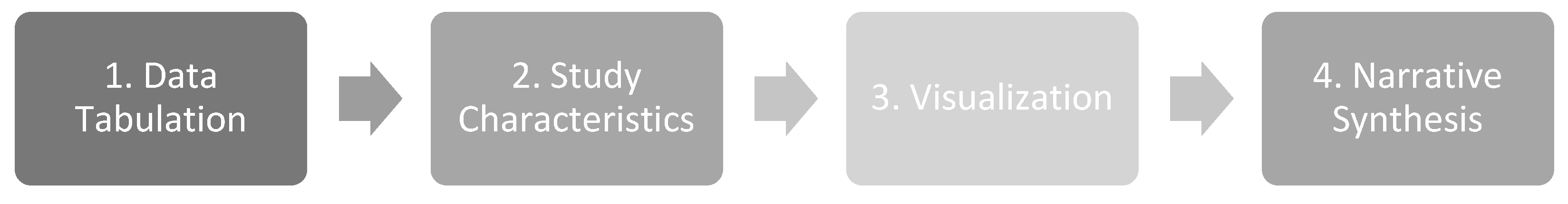 Preprints 121846 g012