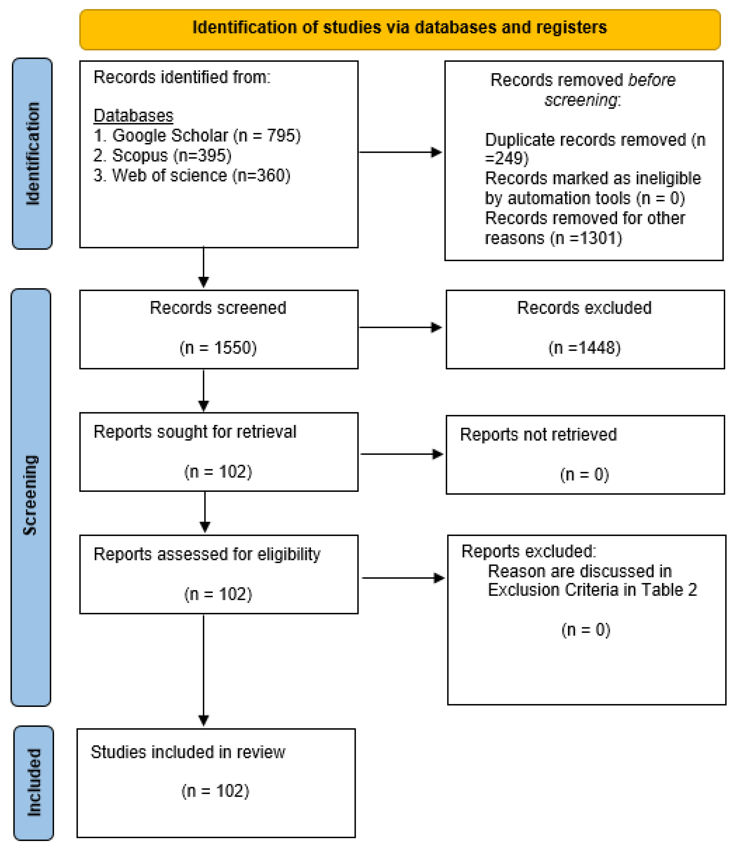 Preprints 121846 g014