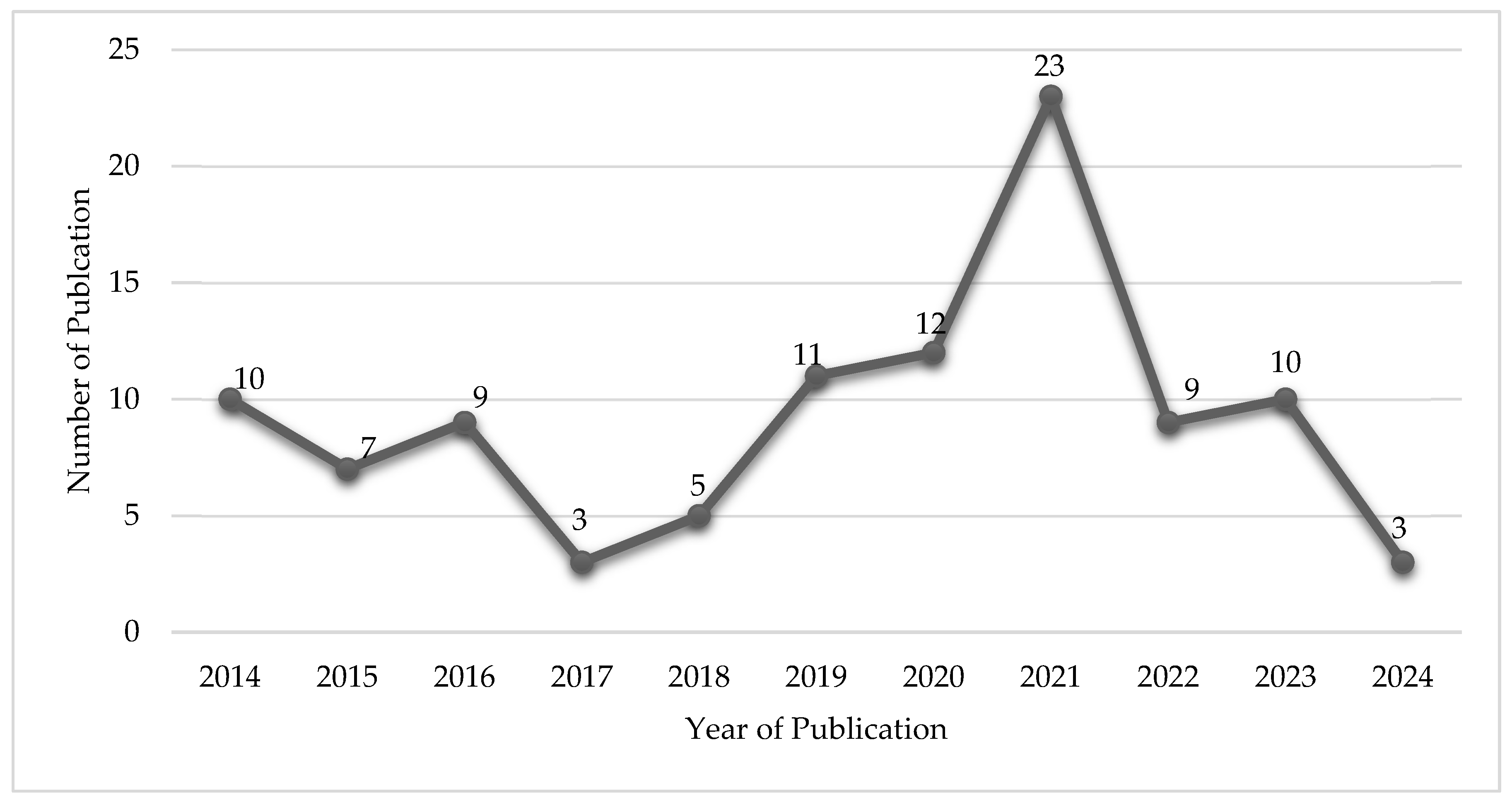 Preprints 121846 g017