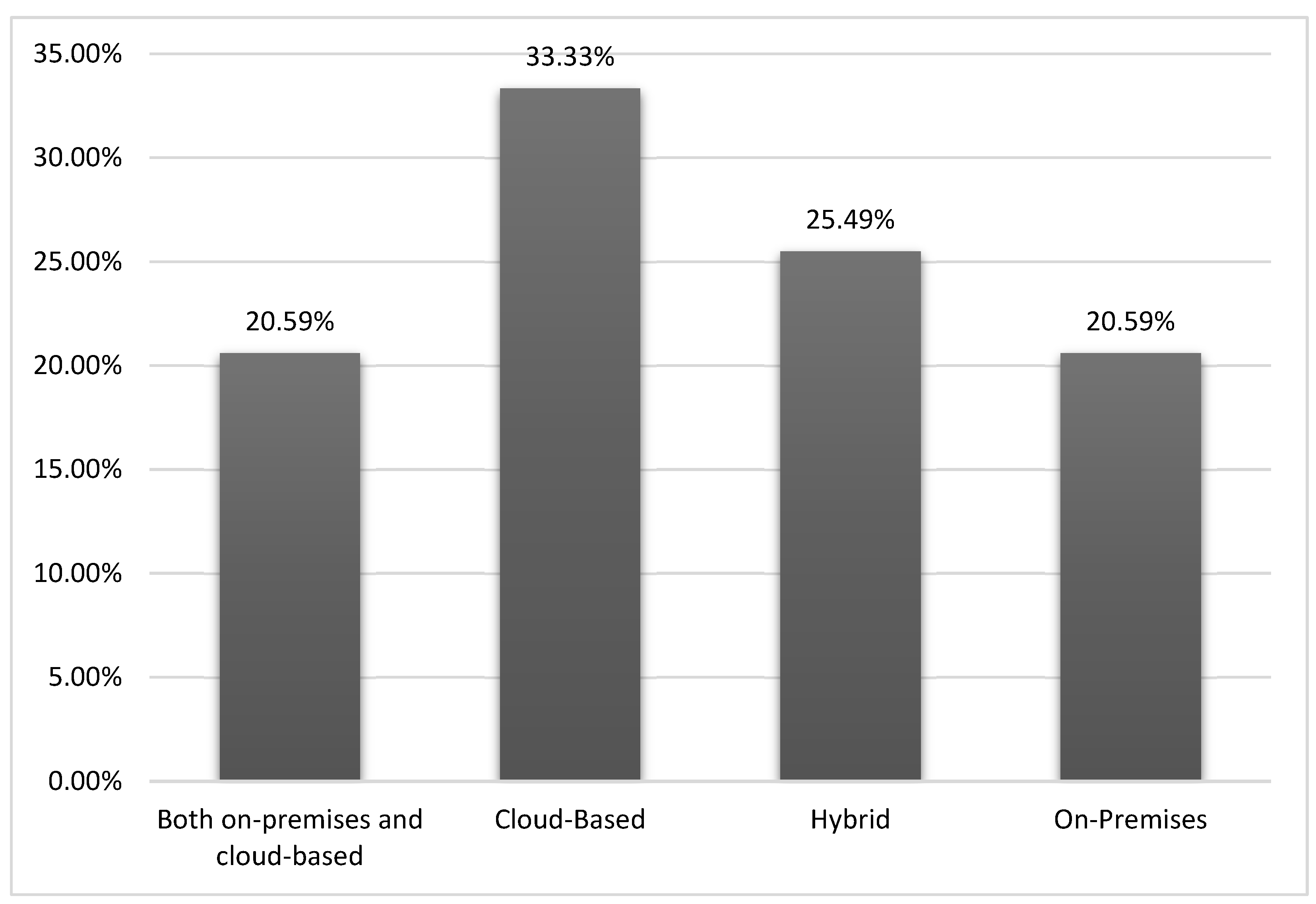 Preprints 121846 g025