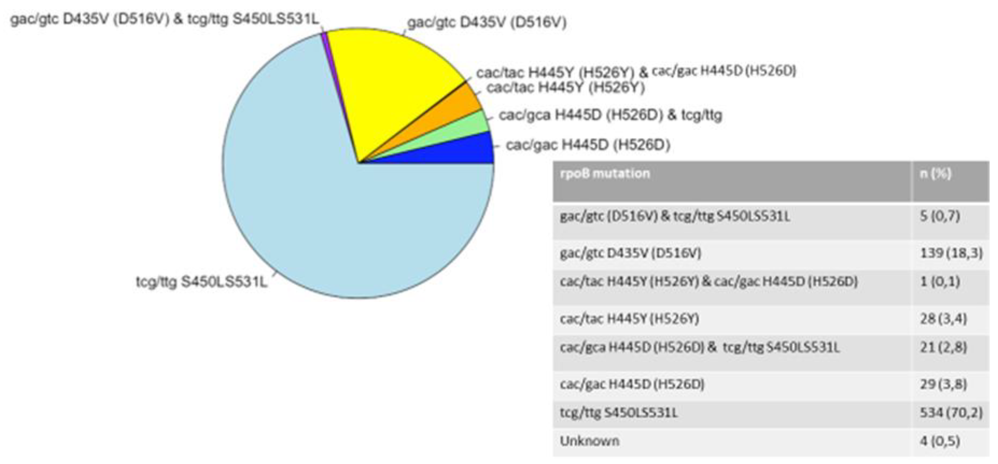 Preprints 70584 g001