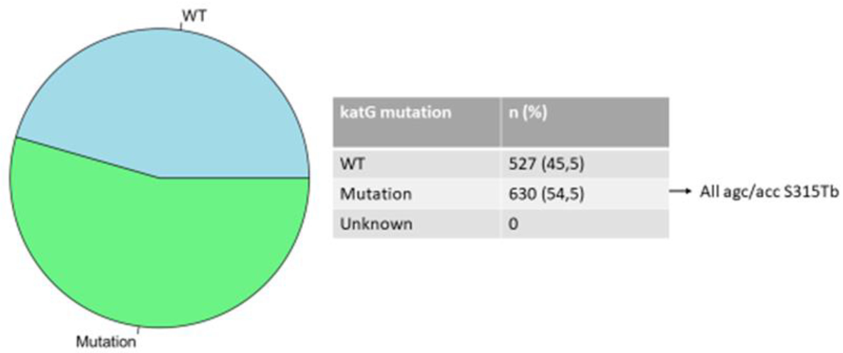 Preprints 70584 g002