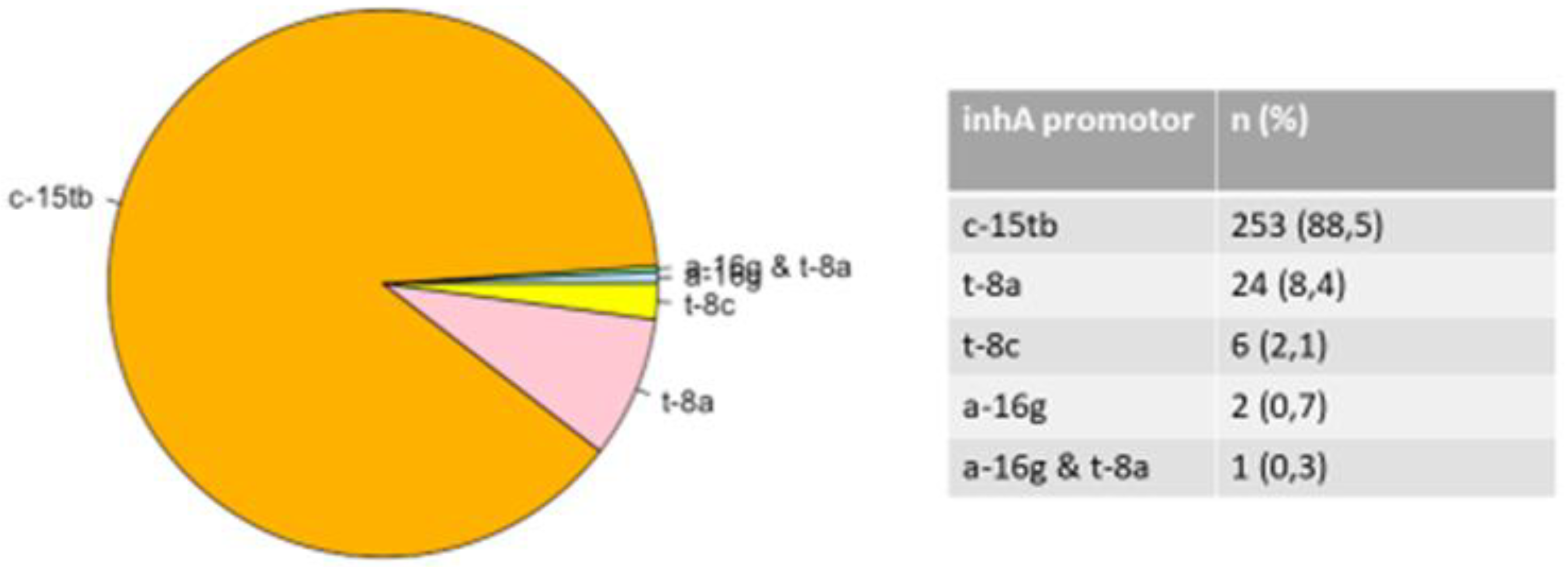 Preprints 70584 g003