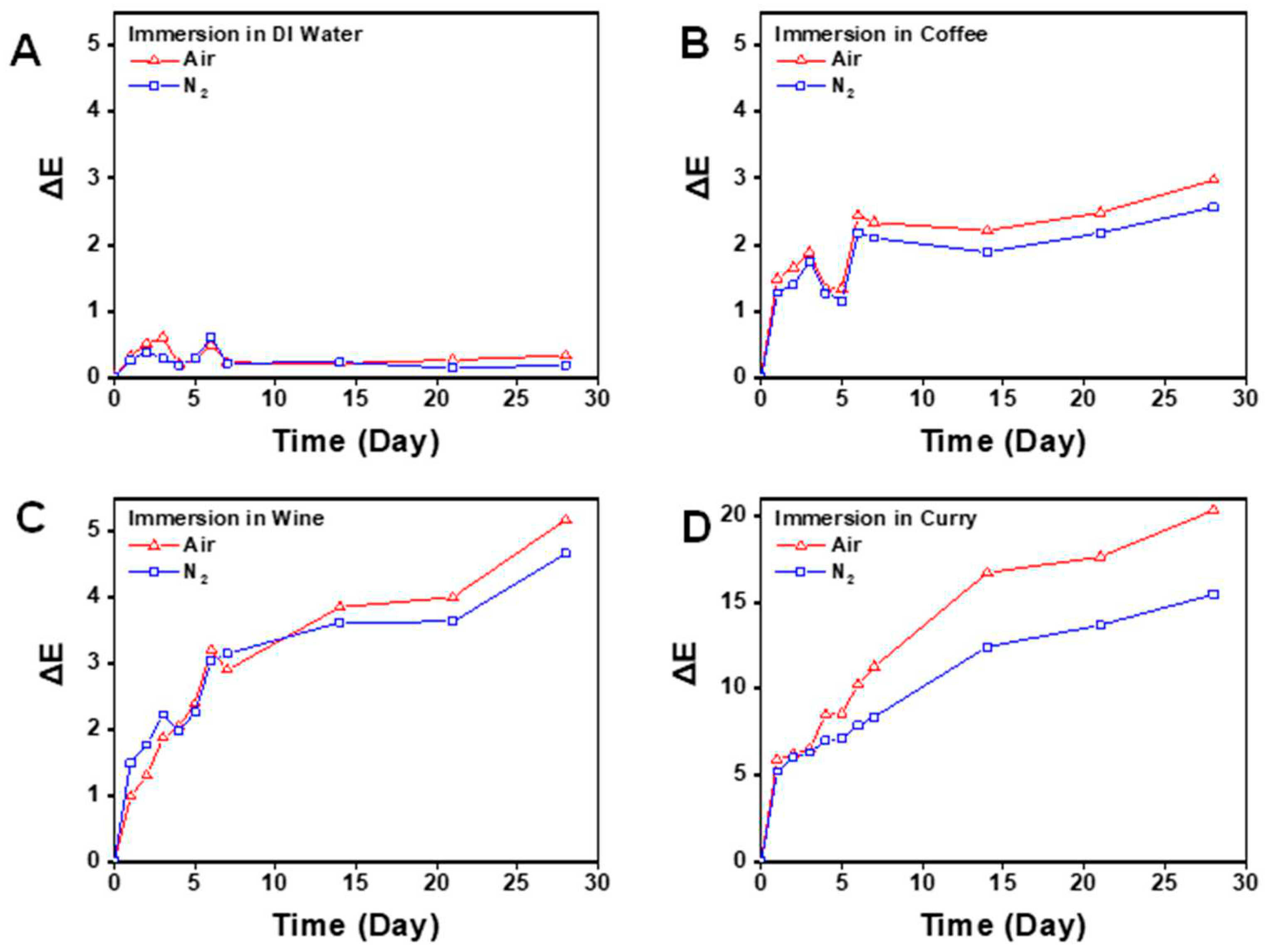 Preprints 95465 g006