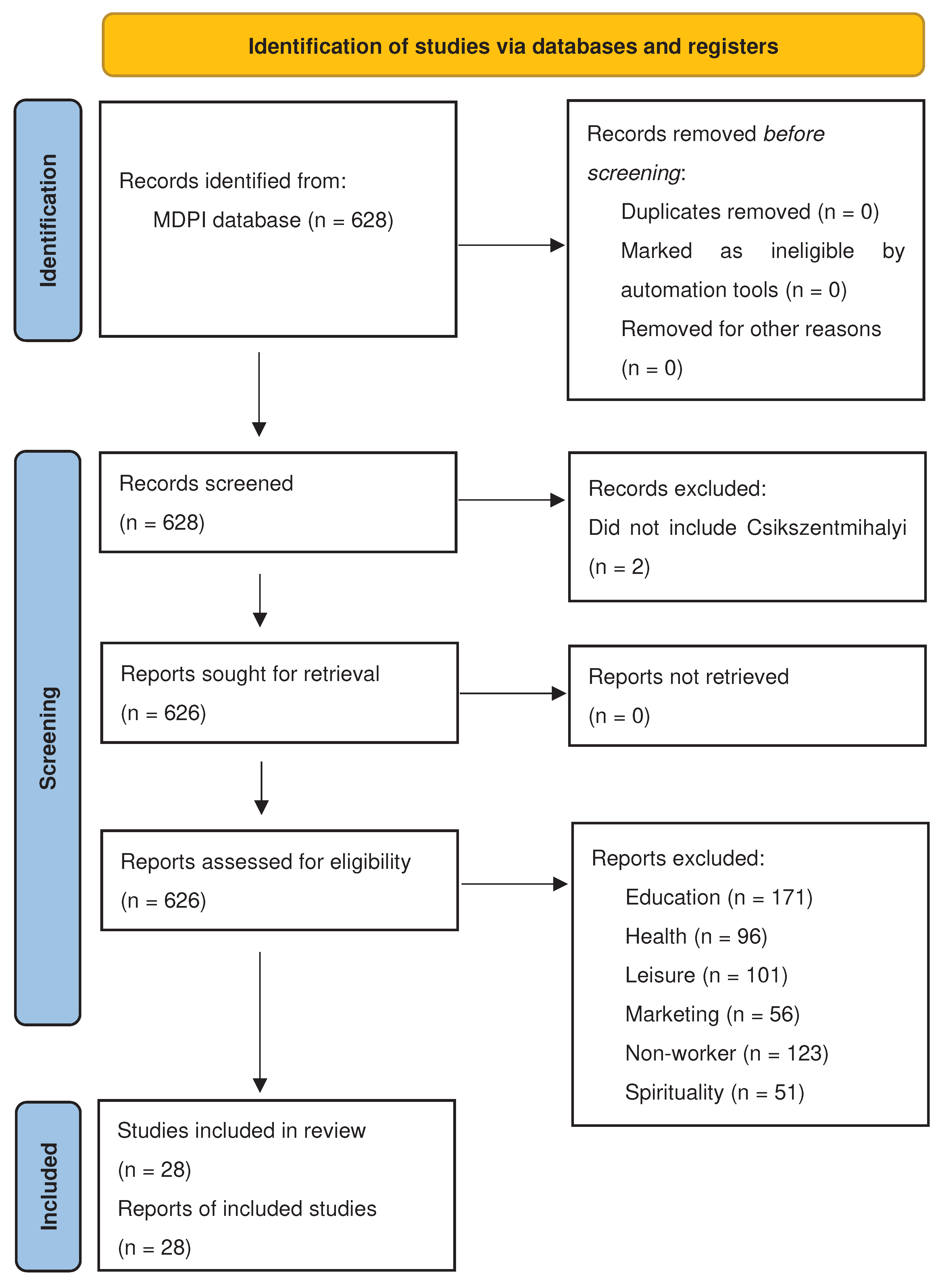 Preprints 96325 g001