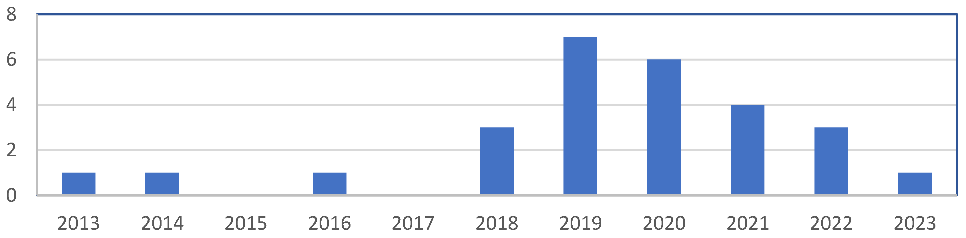 Preprints 96325 g002