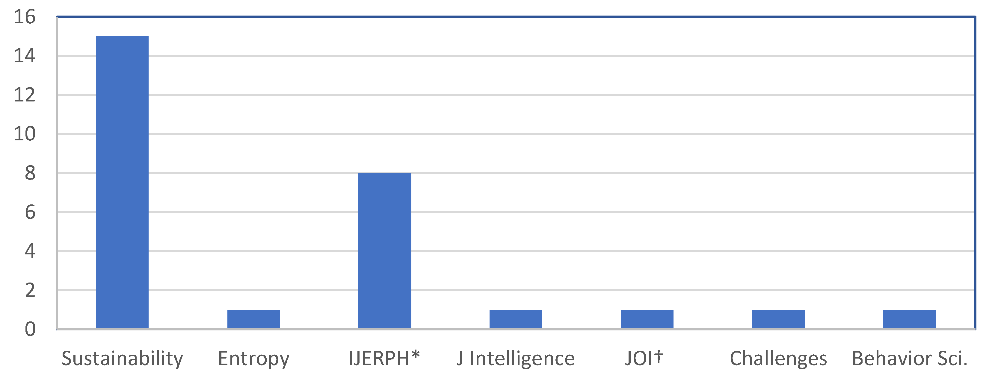 Preprints 96325 g003