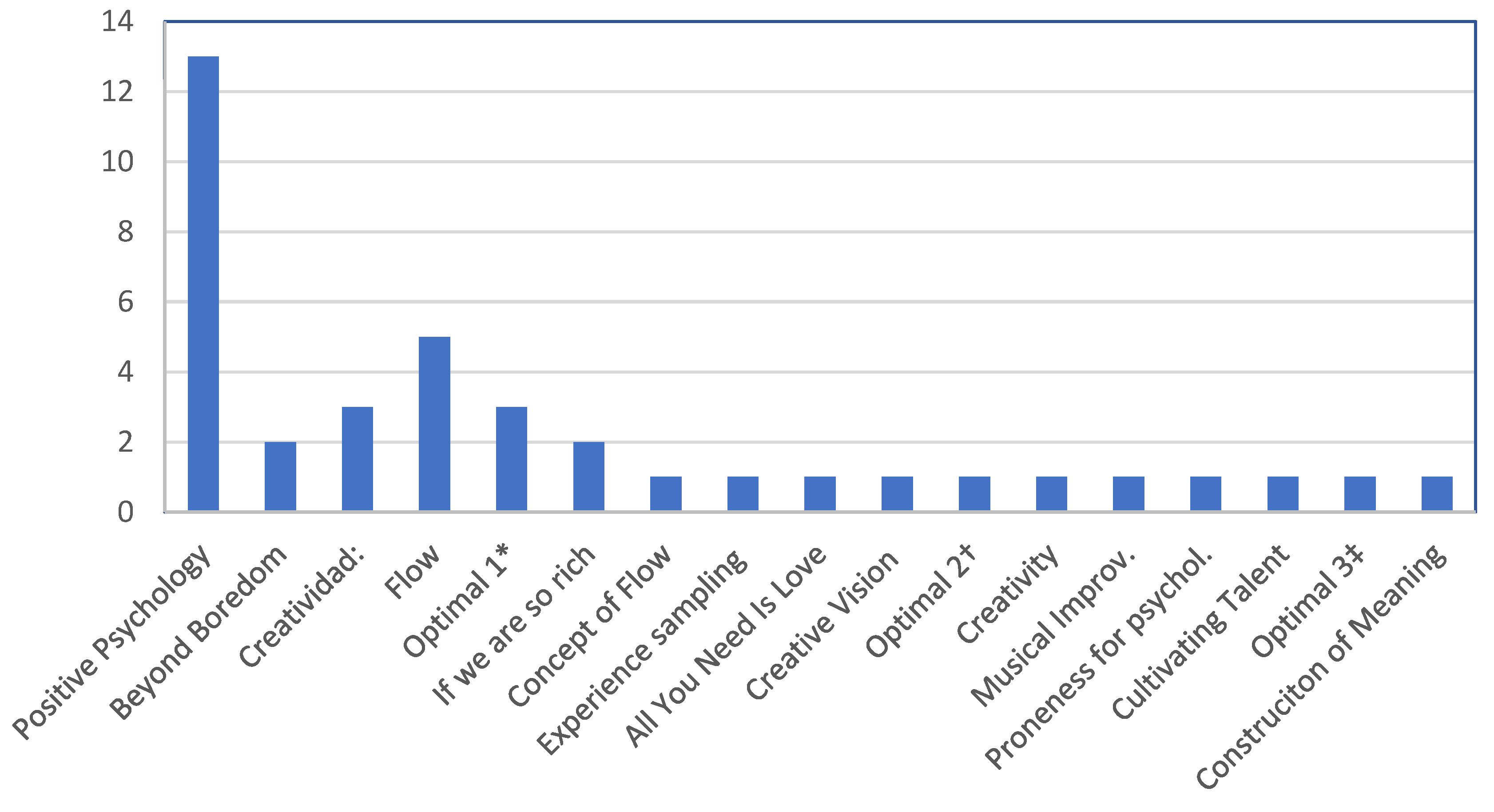 Preprints 96325 g004