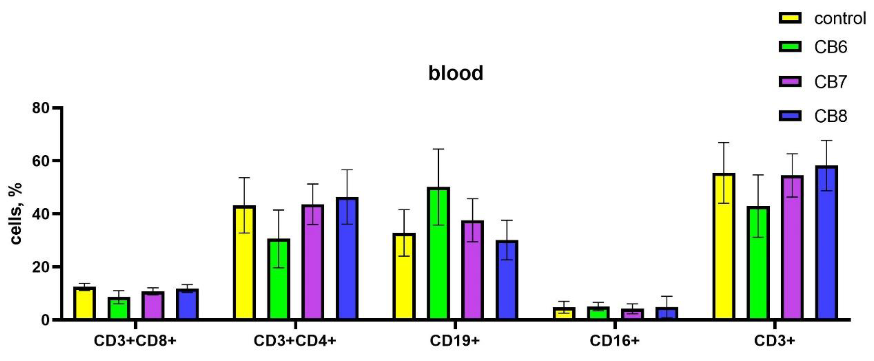 Preprints 92925 g003